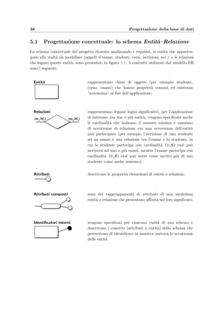 ŠŸŠ ŽŠ—œ)
1.5.1
Schema
fisico
1.4.3
Progettazione
logica
1.4.2
Progettazione
concettuale
1.4.1
e-Val
1
 Scelta dei tools di
sviluppo
 Approfondimento
del DBMS MySQL
 Acquisizione di
competenze su
Java2
 Acquisizione di
competenze su
JavaServer Pages
e Servlet
 Installazione di
Apache Tomcat,
MySQL, J2SE,
Forte for Java
 Definizione
della WBS
 Determina-
zione delle
scadenze
 Assegna-
zione dei
tempi alle
attività
 Requisiti
software
 Requisiti
hardware
 Analisi dei
vincoli
 Realizzazione
dello schema
Entità-Relazione
 Stesura del
dizionario dei dati
 Individuazione
delle cardinalità
 Scelta delle chiavi
 Stesura della
tavola dei volumi
 Stesura della
tavola delle
operazioni
 Stesura delle
tavole degli
accessi
 Ristrutturazione
dello schema
Entità-Relazione
 Scelta degli
identificatori
principali
 Traduzione nello
schema logico
 Verifica delle
forme normali
 Scrittura dei
comandi SQL per
la creazione della
base di dati
 Scelta degli indici
 Assegnazione
delle
autorizzazioni agli
utenti
 Stesura della
documentazione
del progetto
 Scrittura dei
manuali
 Traduzione
dell'help in linea
 Stesura della tesi
 Verifica della
correttezza delle
procedure di
inserimento e
modifica dei dati
 Controllo della
robustezza
dell'applicazione
 Verifica delle
prestazioni del
DBMS
 Installazione delle
applicazioni
 Popolamento della
base di dati
 Formazione
dell'amministratore
della base di dati
 Progettazione
dei bean di
interfacciamento
con la base di
dati
 Realizzazione
delle procedure
di inserimento e
aggiornamento
del database
 Realizzazione
delle procedure
di cancellazione
dal database
preservando
l'integrità
referenziale
 Intercettazione e
mappatura delle
richieste dei clients
 Controllo dei diritti
per gli accessi degli
utenti
 Gestione delle
connessioni con il
database
 Aggiornamento dello
stato del database
 Realizzazione delle
pagine dinamiche
(JSP)
 Creazione dei fogli di
stile (CSS)
 Realizzazione delle
procedure JavaScript
 Realizzazione del
client studente per
lo svolgimento
dell'esame
 Realizzazione del
client docente per
l'inserimento e la
modifica dei
quesiti
 Progettazione del
parser per l'analisi
dei quesiti da
inserire
Figura 4.2: Work Breakdown Structure del progetto.
 