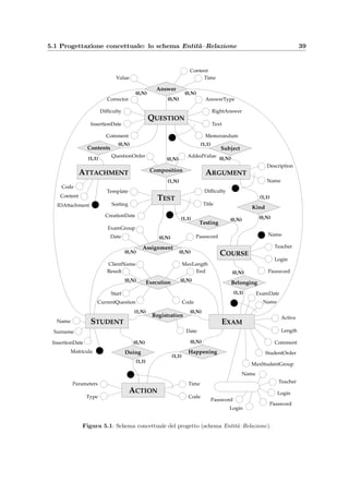 36 Piano di progetto
 