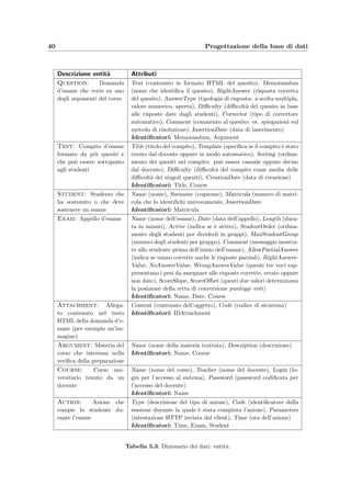 Capitolo 5
Progettazione della base di dati
La progettazione di una base di dati inizia dalla progettazione concettuale che ha lo scopo
di tradurre il risultato dell’analisi dei requisiti in una descrizione formale e integrata degli
aspetti strutturali e dinamici del sistema, rappresentando i dati in modo indipendente dalle
applicazioni di implementazione della base di dati. Il risultato di questa fase progettuale
`e rappresentato dallo schema Entit`a–Relazione (ER) accompagnato dal Dizionario dei
dati che ne descrive in modo informale le entit`a e le relazioni. A questo punto lo schema va
ristrutturato per adattarlo alla traduzione verso un modello logico; vengono quindi analizzate
le eventuali ridondanze, eliminate le generalizzazioni e vengono scelti gli identiﬁcatori primari
(o chiavi), cio`e quegli attributi di un’entit`a che ne identiﬁcano univocamente le occorrenze.
La fase successiva `e la progettazione logica che ha lo scopo di tradurre lo schema ER in
uno schema logico tenendo in considerazione l’implementazione della base di dati (nella fat-
tispecie il modello relazionale) e il carico applicativo, inteso come dimensioni dei dati e carat-
teristiche delle operazioni. A questo schema si accompagnano le descrizioni delle operazioni
che si devono svolgere sui dati e le eventuali tavole degli accessi.
La qualit`a dello schema di una base di dati relazionale `e “certiﬁcata” da alcune propriet`a
dette forme normali. Il rispetto di tali propriet`a assicura che lo schema relazionale abbia
caratteristiche di qualit`a che garantiscono in particolare che il suo uso non creer`a una base di
dati soggetta ad anomalie di aggiornamento. Spesso le tecniche sopraesposte producono gi`a
schemi che sono in forma normale, per`o comunque la normalizzazione `e utile perch´e costituisce
uno strumento di veriﬁca e che pu`o suggerire ulteriori migliorie.
L’ultima fase progettuale prevede l’implementazione dello schema logico per lo speciﬁ-
co DBMS (MySQL), producendo lo schema ﬁsico, cio`e le istruzioni SQL che permettono
di creare le tabelle necessarie; in questa fase si analizzano anche delle strategie per incre-
mentare le prestazioni, se fosse necessario, ricorrendo all’uso degli indici secondari che con-
sentono l’accesso eﬃciente ai dati e possono essere usati assieme agli indici primari deﬁniti
automaticamente sugli identiﬁcatori principali.
Come si pu`o notare la progettazione prevede diverse fasi che gradualmente vanno dalla
massima astrazione dello scema ER ﬁno alla deﬁnizione delle tabelle per mezzo di comandi
SQL (cfr. [2] e [3]).
 