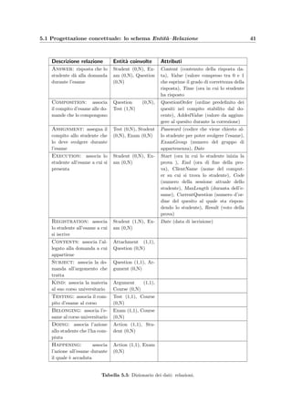 38 Progettazione della base di dati
5.1 Progettazione concettuale: lo schema Entit`a–Relazione
Lo schema concettuale del progetto ricavato analizzando i requisiti, le entit`a che apparten-
gono alla realt`a da modellare (appelli d’esame, studenti, corsi, iscrizioni, ecc.) e le relazioni
che legano queste entit`a, sono presentati in ﬁgura 5.1. I costrutti utilizzati dal modello ER
sono i seguenti:
Entit`a rappresentano classi di oggetti (per esempio studente,
corso, esame) che hanno propriet`a comuni ed esistenza
“autonoma” ai ﬁni dell’applicazione;
Relazioni
(m1
,M1
) (m2
,M2
)
rappresentano legami logici signiﬁcativi, per l’applicazione
di interesse, tra due o pi`u entit`a; vengono speciﬁcate anche
le cardinalit`a che indicano il numero minimo e massimo
di occorrenze di relazione cui una occorrenza dell’entit`a
pu`o partecipare (per esempio l’iscrizione di uno studente
ad un esame `e una relazione tra l’esame e lo studente, in
cui lo studente partecipa con cardinalit`a (1,N) cio`e pu`o
iscriversi ad uno o pi`u esami, mentre l’esame partecipa con
cardinalit`a (0,N) cio`e pu`o avere come iscritti pi`u di uno
studente come anche nessuno);
Attributi descrivono le propriet`a elementari di entit`a o relazioni;
Attributi composti sono dei raggruppamenti di attributi di una medesima
entit`a o relazione che presentano aﬃnit`a nel loro signiﬁcato;
Identiﬁcatori interni vengono speciﬁcati per ciascuna entit`a di uno schema e
descrivono i concetti (attributi o entit`a) dello schema che
permettono di identiﬁcare in maniera univoca le occorrenze
delle entit`a.
 