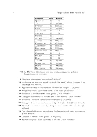 5.1 Progettazione concettuale: lo schema Entit`a–Relazione 41
Descrizione relazione Entit`a coinvolte Attributi
Answer: risposta che lo
studente d`a alla domanda
durante l’esame
Student (0,N), Ex-
am (0,N), Question
(0,N)
Content (contenuto della risposta da-
ta), Value (valore compreso tra 0 e 1
che esprime il grado di correttezza della
risposta), Time (ora in cui lo studente
ha risposto
Composition: associa
il compito d’esame alle do-
mande che lo compongono
Question (0,N),
Test (1,N)
QuestionOrder (ordine predeﬁnito dei
quesiti nel compito stabilito dal do-
cente), AddedValue (valore da aggiun-
gere al quesito durante la correzione)
Assignment: assegna il
compito allo studente che
lo deve svolgere durante
l’esame
Test (0,N), Student
(0,N), Exam (0,N)
Password (codice che viene chiesto al-
lo studente per poter svolgere l’esame),
ExamGroup (numero del gruppo di
appartenenza), Date
Execution: associa lo
studente all’esame a cui si
presenta
Student (0,N), Ex-
am (0,N)
Start (ora in cui lo studente inizia la
prova ), End (ora di ﬁne della pro-
va), ClientName (nome del comput-
er su cui si trova lo studente), Code
(numero della sessione attuale dello
studente), MaxLength (duranta dell’e-
same), CurrentQuestion (numero d’or-
dine del quesito al quale sta rispon-
dendo lo studente), Result (voto della
prova)
Registration: associa
lo studente all’esame a cui
si iscrive
Student (1,N), Ex-
am (0,N)
Date (data di iscrizione)
Contents: associa l’al-
legato alla domanda a cui
appartiene
Attachment (1,1),
Question (0,N)
Subject: associa la do-
manda all’argomento che
tratta
Question (1,1), Ar-
gument (0,N)
Kind: associa la materia
al suo corso universitario
Argument (1,1),
Course (0,N)
Testing: associa il com-
pito d’esame al corso
Test (1,1), Course
(0,N)
Belonging: associa l’e-
same al corso universitario
Exam (1,1), Course
(0,N)
Doing: associa l’azione
allo studente che l’ha com-
piuta
Action (1,1), Stu-
dent (0,N)
Happening: associa
l’azione all’esame durante
il quale `e accaduta
Action (1,1), Exam
(0,N)
Tabella 5.5: Dizionario dei dati: relazioni.
 
