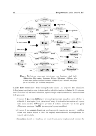 5.2 Schema logico 43
Regole di vincolo
RV1 Se un esame non `e attivo (cio`e Exam.Active `e ‘no’) non `e possibile inserire
risposte a quesiti (Answer), iniziare lo svolgimento dell’esame (Execution) o
inserire un’azione (Action) per quell’esame
RV2 Se un esame `e attivo (cio`e Exam.Active `e ‘yes’) non possono essere modiﬁcati
le assegnazioni dei compiti agli studenti (cio`e Assignment) e i compiti stessi
(cio`e Test, Composition, Question)
RV3 Non possono venire inserite risposte date dallo studente dopo che `e trascor-
so il tempo a disposizione per svolgere l’esame (cio`e Answer.Time non deve
superare Execution.Start aumentato di Execution.MaxLength minuti)
Regole di derivazione
RD1 La diﬃcolt`a di un compito (Test.Difficulty) viene calcolata come la media
delle diﬃcolt`a dei singoli quesiti nel momento in cui viene creato o modiﬁcato
il compito
RD2 La diﬃcolt`a di un quesito (Question.Difficulty) viene calcolata dividendo
il numero delle risposte corrette per il numero di volte che quel quesito `e stato
proposto ad uno studente
RD3 Il gruppo di appartenenza di uno studente viene calcolato partizionando la lista
degli studenti ordinata secondo Exam.StudentOrder, con il numero contenuto
in Exam.MaxStudentGroup
RD4 Il risultato della correzione di un compito espresso in trentesimi viene cal-
colato convertendo il punteggio in centesimi (si moltiplica il punteggio per
Exam.ScoreSlope e si somma Exam.ScoreOffset); il punteggio in centesimi
`e la media dei punteggi assegnati alle risposte esatte, a quelle sbagliate e a
quelle non date aumentato di un eventuale valore relativo a qualche quesi-
to (Composition.AddedValue); il punteggio assegnato per una risposta esat-
ta `e Exam.RightAnswerValue, per una sbagliata `e Exam.WrongAnswerValue
mentre per una non data `e Exam.NoAnswerValue
Tabella 5.6: Regole non espresse nello schema ER; in particolare le regole di
derivazione descrivono come certi concetti siano derivabili da altri mediante
il calcolo aritmetico.
11. Veriﬁcare se un esame sia gi`a in corso di svolgimento (B–30/anno)
12. Attivare e disattivare un esame (I–40/anno)
13. Calcolare i voti conseguiti dagli studenti ad un esame (I–50/anno)
14. Veriﬁcare se un compito `e gi`a stato dato ad un esame (B–10/anno)
15. Inserire, modiﬁcare e cancellare un compito d’esame (I–100/anno)
16. Duplicare un compito (I–10/anno)
17. Calcolare la diﬃcolt`a di un compito (B–100/anno)
18. Aggiungere una domanda ad un compito (I–850/anno)
 