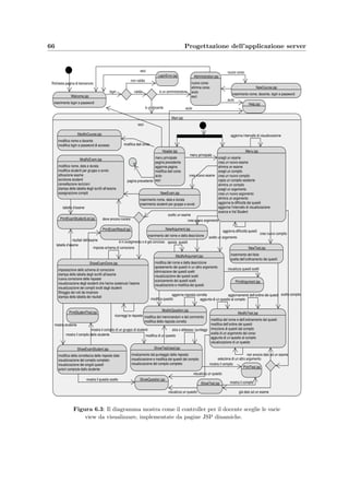 6.2 Controller: i Servlet 63
possono essere inseriti anche dei parametri (si vedano le righe 4–13) che vengono letti dal
servlet la prima volta che viene caricato.
/Browser web : servlet
/ : TeacherController
pool di connessioni
/Pool dei docenti : DbConnectionBroker
java bean
/Docente : dbTeacherModel
/ : dbAccess
database
/eVal : SchemaMySQL
sessioni
/Sessioni del server : HttpSession
/e-Val Student :
servlet
/ : StudentController
pool di connessioni
/Pool degli studenti : DbConnectionBroker
java bean
/Studente : dbStudentModel
/Motore JSP : RequestDispatcher
java server page
/Pagina JSP : HttpServlet
/Motore JSP : RequestDispatcher
java server page
/Pagina JSP : HttpServlet
1 : processRequest ()
1.2 : getConnection ()
1.9 : freeConnection ()
1.3 : setdbConnection ()
1.4 : isAuthenticated ()
1.6 : setCurrentJSP ()
1.8 : freeDBConnection ()
1.1 : getAttribute ()
1.5 : setAttribute ()
2.3 : setDBConnection ()
2.4 : isStillAuthenticated ()
2.6 : freeDBConnection ()
2.2 : getConnection ()
2.7 : freeConnection ()
2.1 : getAttribute ()
2 : processRequest ()
1.4.1.1 : query ()
2.4.1.1 : query ()
1.4.1 : getQueryValue ()
2.4.1 : getQueryValue ()
1.7 : forward ()
1.7.1 : _jspService ()
1.7.1.1 : getDBConnection ()
1.7.1.2 : query ()
2.5 : forward ()
2.5.1 : _jspService ()
2.5.1.1 : getDBConnection ()
2.5.1.2 : query ()
1 : processRequest ()
1.2 : getConnection ()
1.9 : freeConnection ()
1.3 : setdbConnection ()
1.4 : isAuthenticated ()
1.6 : setCurrentJSP ()
1.8 : freeDBConnection ()
1.1 : getAttribute ()
1.5 : setAttribute ()
2.3 : setDBConnection ()
2.4 : isStillAuthenticated ()
2.6 : freeDBConnection ()
2.2 : getConnection ()
2.7 : freeConnection ()
2.1 : getAttribute ()
2 : processRequest ()
1.4.1.1 : query ()
2.4.1.1 : query ()
1.4.1 : getQueryValue ()
2.4.1 : getQueryValue ()
1.7 : forward ()
1.7.1 : _jspService ()
1.7.1.1 : getDBConnection ()
1.7.1.2 : query ()
2.5 : forward ()
2.5.1 : _jspService ()
2.5.1.1 : getDBConnection ()
2.5.1.2 : query ()
Figura 6.2: Azioni svolte dai vari moduli del server a seguito di una richiesta
HTTP del client: l’ordine temporale con cui vengono richiamati i metodi dei
vari oggetti segue la numerazione che precede i nomi.
Si analizzano ora alcune operazioni svolte dal servlet (ﬁgura 6.2); appena il servlet viene
caricato (una volta solamente), il container esegue il suo metodo init che crea il pool di
connessioni:
ConnectionBroker = new DbConnectionBroker ( ”com . mysql . jdbc . Driver ” ,
2 ” jdbc : mysql :// ” + getServletContext ( ) . getInitParameter ( ” server ” ) + ”/” +
getServletContext ( ) . getInitParameter ( ” database ” ) ,
 