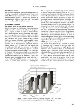 ALAM et al. / Turk J Bot
601
2.6. Statistical analysis
The data were subjected to analysis of variance (ANOVA)
by using a completely randomized design (Steel et al.,
1996). All the analyses were carried out with the statistical
software package Statistix 8.1. Means were separated by
least significant difference (LSD) test at P = 0.05. Each
mean was calculated from triplicate values.
3. Results and discussion
3.1. Effect of media on algal biomass production
The effect of media, i.e. BM, FM, and DW, on the biomass
production of S. sticticum, T. reflexa, U. elongatum,
and C. turgidus is shown in Figure 1. Significant (P <
0.05) variation existed between the species with respect
to biomass production on different media. Out of the
three media tested in the experiment, BM exhibited the
best results on algal growth followed by DW, whereas
the lowest amount of biomass was produced in control
ponds. The interactive response of algal species and media
indicated that S. sticticum and U. elongatum produced
higher biomass (0.87 g/L each) on BM, whereas the
lowest biomass (0.11 g/L) was produced by C. turgidus
in the control treatment. Regarding species, S. sticticum
produced the highest average biomass (0.67 g/L) followed
by T. reflexa (0.66 g/L), whereas the lowest average value
(0.20 g/L) was recorded for C. turgidus. Our results were
supported by the work done by Mohan et al. (2009), who
demonstrated a remarkable increase in the growth of C.
vulgaris cultured on CFTRI medium as compared to the
control. In another study, Mohan et al. (2010) reported
that C. turgidus and Oscillatoria spp. showed a steady
increase in biomass after 5 days of culturing on CFTRI
medium. Similarly, Woertz et al. (2009) used anaerobically
pretreated dairy wastewater in different dilutions as a
growth medium for biomass production of algae and
concluded that the maximum biomass production was
due to higher nutrient concentrations available for algal
growth. It was seen in the present study that DW showed
promising results in enhancing algal biomass, making it an
economical nutritional media for large-scale cultivation
of algae. This may be due to the fact that dairy waste is a
rich source of all micro- and macro-elements needed for
plant growth (Negassa et al., 2005). Since the ecological
and nutrient need may affect the biomass production of
different algal species differently (Munn et al., 2010), it
could be assumed that physical habitat in the present study
was not favorable for enhanced biomass production of C.
turgidus despite the similar feeding regime.
3.2. Effect of media on oil content
The amount of oil produced by S. sticticum, T. reflexa,
U. elongatum, and C. turgidus on different media was
determined by the interaction of algal species and
nutritional media, and their effects on oil content are
shown in Figure 2. Analysis of variance indicated that the
individual effects of species and media were significant (P
< 0.05), whereas the interactive effect was nonsignificant
(P > 0.05). Among the individual effects, species had a
higher impact than media on oil content. In the present
study, the highest amount of oil (8.37%) was produced by
S. sticticum on BM, whereas the lowest amount (6.25%)
S. sticticum
T. reflexa
U. elongatum
C. turgidus
Algaespecies
0.00
0.10
0.20
0.30
0.40
0.50
0.60
0.70
0.80
0.90
1.00
Control FM DW BM
Biomass(g/L)
Media
LSD Values: Media = 0.036, Species =
0.036, Media × Species = 0.072
Figure 1. Effect of different media (FM = fertilizer composite, DW = dairy wastes,
BM = Bristol’s medium) on biomass production of selected algal species.
 