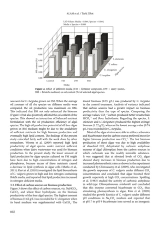 ALAM et al. / Turk J Bot
602
was seen for C. turgidus grown on FM. When the average
oil contents of all the species on different media were
compared, the oil production was maximum on BM.
This indicated that BM not only enhanced the biomass
(Figure 1) but also positively affected the oil content of the
species. This showed an interaction of balanced nutrient
formulation with the oil production efficiency of algal
species. The high oil production potential of all four algae
grown in BM medium might be due to the availability
of sufficient nutrients for high biomass production and
eventually high lipid content. The findings of the present
study coincided fairly well with the work done by other
researchers. Woertz et al. (2009) reported high lipid
productivity of algal species under nutrient sufficient
conditions when dairy wastewater was used for biomass
production. In the present study, the lower amount of
lipid production by algae species cultured on FM might
have been due to high concentrations of nitrogen and
phosphorus, because excess of these nutrients caused
a decrease in lipid synthesis in algae cells (Mutlu et al.,
2011). Kurt et al. (2010) investigated the lipid biosynthesis
of C. vulgaris grown in high and low nitrogen-containing
Bold’s media, and reported that lipid production increased
in nitrogen-deficient media.
3.3. Effect of carbon sources on biomass production
Figure 3 shows the effect of carbon sources, viz. NaHCO3
,
CaCO3
, and wheat flour hydrolysate, on the biomass
productivity of the four algal species. The highest amount
of biomass (1.62 g/L) was recorded for U. elongatum when
its basal medium was supplemented with CaCO3
. The
lowest biomass (0.35 g/L) was produced by C. turgidus
in the control treatment. Analysis of variance indicated
that carbon sources had a greater impact on biomass
productivity than the type of species. Comparing the
average values, CO3
–2
carbon produced better results than
HCO3
–1
and flour hydrolysate. Regarding the species, S.
sticticum and U. elongatum produced the highest average
biomass (1.22 g/L), whereas the lowest average value (0.74
g/L) was recorded for C. turgidus.
Most of the algae strains were able to utilize carbonates
and bicarbonates but the carbon source preferred most for
higher biomass production was CO3
–2
. The fast biomass
production of these algae was due to high availability
of dissolved CO2
dehydrated by carbonic anhydrase
enzyme of algal chloroplast from the carbon sources in
which carbonate was the readily ionizable substance.
It was suggested that at elevated levels of CO2
algae
showed sharp increases in biomass production due to
increased photosynthetic rates as shown in the experiment
conducted by Chinnasamy et al. (2009), who investigated
the growth responses of C. vulgaris under different CO2
concentrations and concluded that algae boosted their
growth superiorly at high CO2
concentrations. Spalding
et al. (1983) studied the activity of carbonic anhydrase
in wild-type Chlamydomonas reinhardii and concluded
that this enzyme converted bicarbonate to CO2
, thus
stimulating photosynthesis in algae. Kim et al. (2009)
studied the growth kinetics of C. vulgaris under different
pH conditions in Na2
CO3
medium and reported that
at pH 7 to pH 9 bicarbonate ions served as an inorganic
S. sticticum
T. reflexa
U. elongatum
C. turgidus
0.00
2.00
4.00
6.00
8.00
10.00
Control FM DW BM
Oilcontent(%)
Media
LSD Values: Media = 0.044, Species = 0.044,
Media × Species = 0.088
Algaespecies
Figure 2. Effect of different media (FM = fertilizer composite, DW = dairy wastes,
BM = Bristol’s medium) on oil content (%) of selected algal species.
 