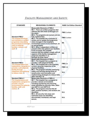 FINAL PROJECT OF JCI DOCUMENTATION | DOC
