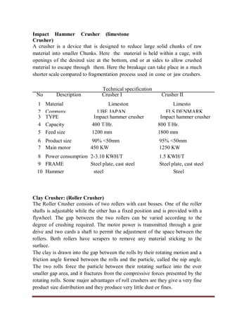 Impact Hammer Crusher (limestone
Crusher)
A crusher is a device that is designed to reduce large solid chunks of raw
material into smaller Chunks. Here the material is held within a cage, with
openings of the desired size at the bottom, end or at sides to allow crushed
material to escape through them. Here the breakage can take place in a much
shorter scale compared to fragmentation process used in cone or jaw crushers.
Technical specification
No Description Crusher I Crusher II
1 Material Limeston
e
Limesto
ne2 Company UBE JAPAN FLS DENMARK
3 TYPE Impact hammer crusher Impact hammer crusher
4 Capacity 400 T/Hr. 800 T/Hr.
5 Feed size 1200 mm 1800 mm
6 Product size 90% <50mm 95% <50mm
7 Main motor 450 KW 1250 KW
8 Power consumption 2-3.10 KWH/T 1.5 KWH/T
9 FRAME Steel plate, cast steel Steel plate, cast steel
10 Hammer steel Steel
Clay Crusher: (Roller Crusher)
The Roller Crusher consists of two rollers with cast bosses. One of the roller
shafts is adjustable while the other has a fixed position and is provided with a
flywheel. The gap between the two rollers can be varied according to the
degree of crushing required. The motor power is transmitted through a gear
drive and two cards a shaft to permit the adjustment of the space between the
rollers. Both rollers have scrapers to remove any material sticking to the
surface.
The clay is drawn into the gap between the rolls by their rotating motion and a
friction angle formed between the rolls and the particle, called the nip angle.
The two rolls force the particle between their rotating surface into the ever
smaller gap area, and it fractures from the compressive forces presented by the
rotating rolls. Some major advantages of roll crushers are they give a very fine
product size distribution and they produce very little dust or fines.
 