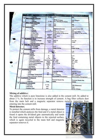 Mixing of additive:
The additive which is pure limestone is also added in the cement mill. Its added to
about 2 %. Its function is to increase strength of cement. A bag filter collects dust
from the main belt and a magnetic separator remove metallic impurities from
entering into the cement mill.
Metal detector;
To protect the cement mills from damage, a metal detector
is installed which analyzes the feed and if a metal object is
found it opens the dividend gate automatically and sends
the feed containing metal objects to the rejected surface,
which is again recycled to the main belt and magnetic
separator removes it.
 