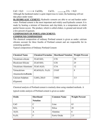 CaO + H2O Ca(OH)2 CaCO3 CO2 + H2O
Although the hardened matter is quite impervious to water, the hardening will not
take place under water.
II) HYDRUALIC CEMENT: Hydraulic cements are able to set and harden under
water. Portland cement is the most important and widely used hydraulic cement. It is
made by heating a mixture of limestone and clay/shale, to a temperature at which
partial fusion occurs. The product, which is called clinker, is ground and mixed with
a few percent of gypsum.
COMPOSITION OF PORTLAND CEMENT:
COMPOUND COMPOSITION
The chemical composition of ordinary Portland cement is given as under: calcium
silicates account for three fourths of Portland cement and are responsible for its
cementing qualities.
Typical composition of Ordinary Portland Cement:
Chemical Name Chemical Formulae Shorthand Notation Weight Percent
Tricalcium silicate 3CaO.SiO2 C3S 50
Dicalcium Silicate 2CaO.SiO2 C2S 25
Tricalcium Aluminate 3CaO.Al2O3 C3A 12
Tetracalcium
AluminoferriteFerrie
4CaOAl2O3. Fe2O3 C4AF 8
Calcium Sulphate
(Gypsum)
CaSO4.2H2O CSH2 3.5
Chemical analysis of Portland cement is routinely done using standard methods. A
typical oxides analysis of Portland cement is given as under:
Oxide Shorthand
Notation
Common Name Weight Percent
CaO C Lime 63
SiO2 S Silica 20
Al2O3 A Alumina 6
Fe2O3 F Ferric Oxide 2.5
 