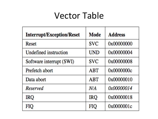 A5 processor