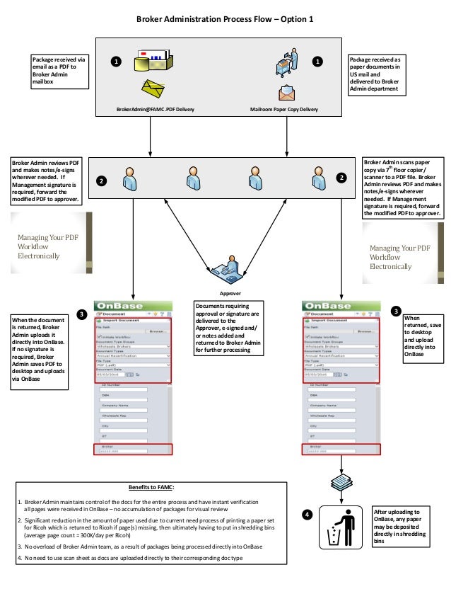 automated document processing
