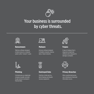 Your business is surrounded
by cyber threats.
Ransomware
Malicious software designed
to block access to a computer
system until a “ransom” is paid.
Malware
Intrusive software designed
to disable computers, destroy
data or hijack networks.
Trojans
A type of malware that is
disguised as legitimate
software and is designed to
damage a computer.
Phishing
Criminals pose as a legitimate
company (usually via email)
to gain access to someone’s
financial data.
Destroyed Data
Total loss of data due to a
lack of backup and disaster
recovery equipment.
Privacy Breeches
When unauthorized access,
use or disclosure of personal
information occurs.
 