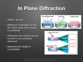 Methods for Characterization of Epitaxial Thin Films | PDF