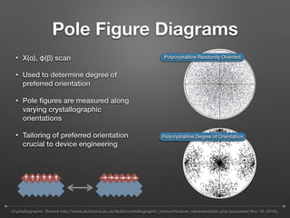 Pole Figure Diagrams
• X(α), φ(β) scan
• Used to determine degree of
preferred orientation
• Pole ﬁgures are measured alon...