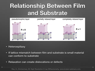 Relationship Between Film
and Substrate
• Heteroepitaxy
• If lattice mismatch between ﬁlm and substrate is small material
...