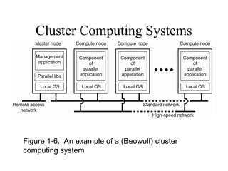 Cluster Computing Systems
• Figure 1-6. An example of a cluster
computing system.
Figure 1-6. An example of a (Beowolf) cluster
computing system
 