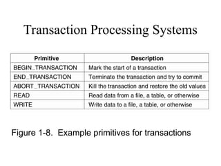 Transaction Processing Systems
• Figure 1-8. Example primitives for
transactions.
Figure 1-8. Example primitives for transactions
 