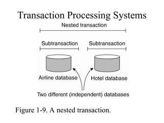 Transaction Processing Systems
Figure 1-9. A nested transaction.
 