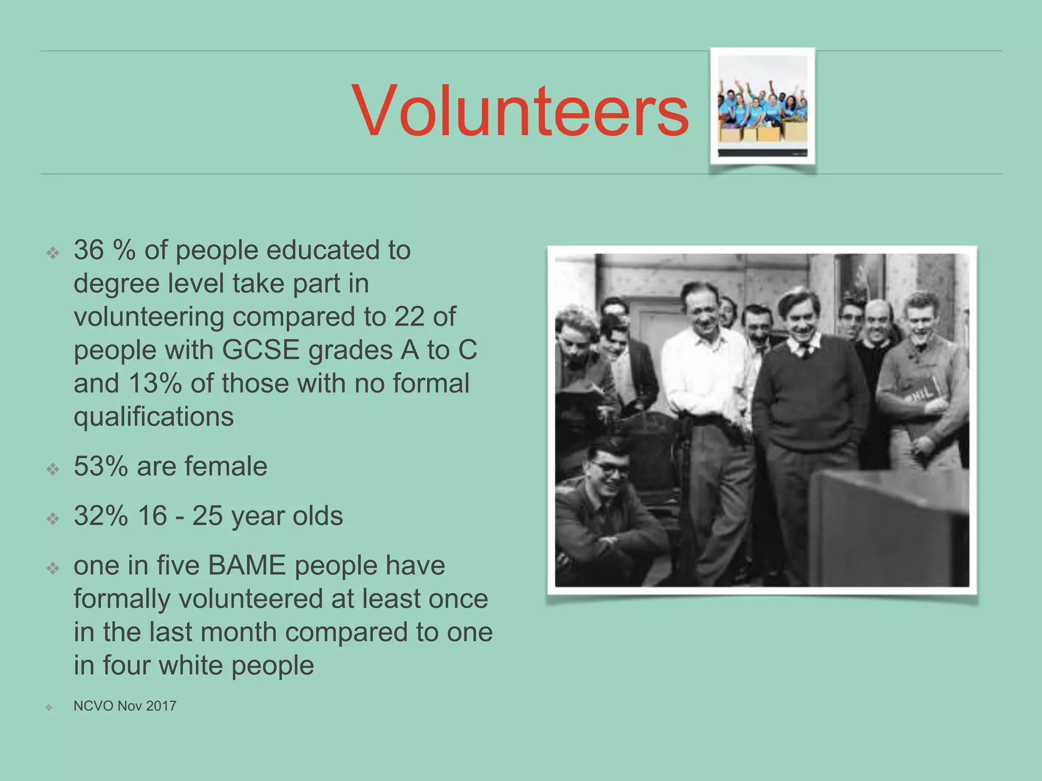 Volunteers
❖ 36 % of people educated to
degree level take part in
volunteering compared to 22 of
people with GCSE grades A to C
and 13% of those with no formal
qualifications
❖ 53% are female
❖ 32% 16 - 25 year olds
❖ one in five BAME people have
formally volunteered at least once
in the last month compared to one
in four white people
❖ NCVO Nov 2017