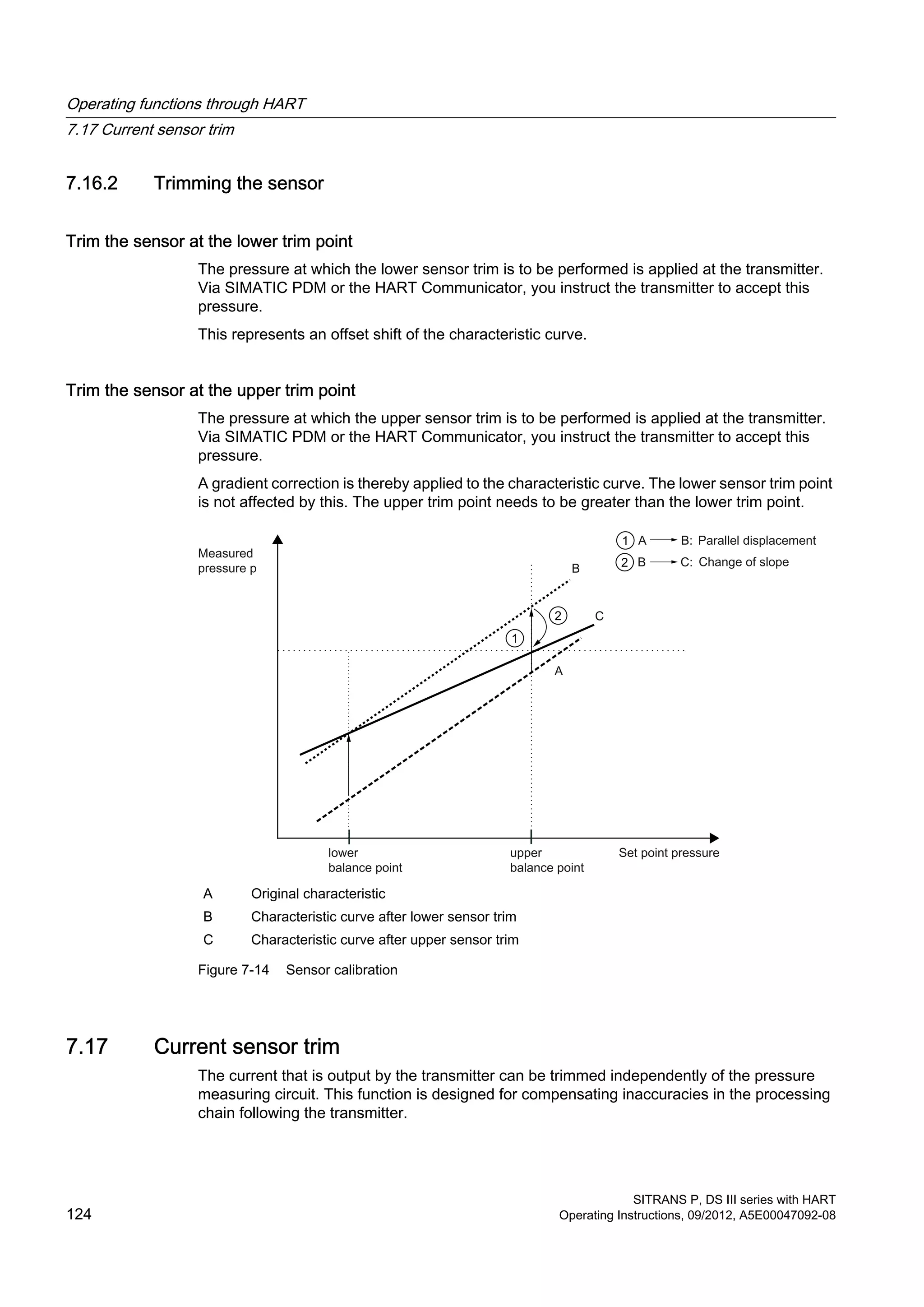 7.16.2 Trimming the sensor
Trim the sensor at the lower trim point
The pressure at which the lower sensor trim is to be performed is applied at the transmitter.
Via SIMATIC PDM or the HART Communicator, you instruct the transmitter to accept this
pressure.
This represents an offset shift of the characteristic curve.
Trim the sensor at the upper trim point
The pressure at which the upper sensor trim is to be performed is applied at the transmitter.
Via SIMATIC PDM or the HART Communicator, you instruct the transmitter to accept this
pressure.
A gradient correction is thereby applied to the characteristic curve. The lower sensor trim point
is not affected by this. The upper trim point needs to be greater than the lower trim point.
A Original characteristic
B Characteristic curve after lower sensor trim
C Characteristic curve after upper sensor trim
Figure 7-14 Sensor calibration
7.17 Current sensor trim
The current that is output by the transmitter can be trimmed independently of the pressure
measuring circuit. This function is designed for compensating inaccuracies in the processing
chain following the transmitter.
Operating functions through HART
7.17 Current sensor trim
SITRANS P, DS III series with HART
124 Operating Instructions, 09/2012, A5E00047092-08
 