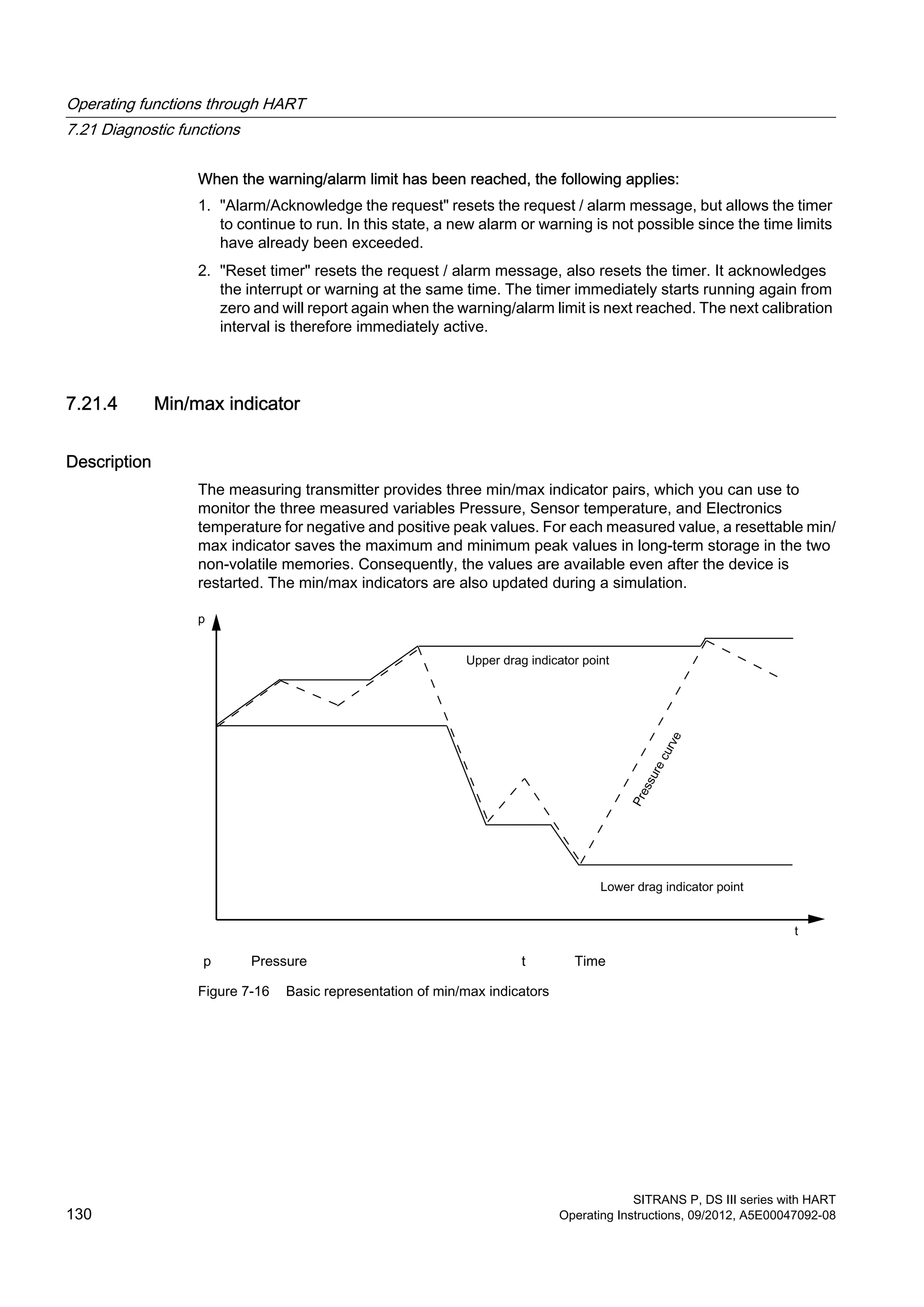 When the warning/alarm limit has been reached, the following applies:
1. "Alarm/Acknowledge the request" resets the request / alarm message, but allows the timer
to continue to run. In this state, a new alarm or warning is not possible since the time limits
have already been exceeded.
2. "Reset timer" resets the request / alarm message, also resets the timer. It acknowledges
the interrupt or warning at the same time. The timer immediately starts running again from
zero and will report again when the warning/alarm limit is next reached. The next calibration
interval is therefore immediately active.
7.21.4 Min/max indicator
Description
The measuring transmitter provides three min/max indicator pairs, which you can use to
monitor the three measured variables Pressure, Sensor temperature, and Electronics
temperature for negative and positive peak values. For each measured value, a resettable min/
max indicator saves the maximum and minimum peak values in long-term storage in the two
non-volatile memories. Consequently, the values are available even after the device is
restarted. The min/max indicators are also updated during a simulation.
p Pressure t Time
Figure 7-16 Basic representation of min/max indicators
Operating functions through HART
7.21 Diagnostic functions
SITRANS P, DS III series with HART
130 Operating Instructions, 09/2012, A5E00047092-08
 