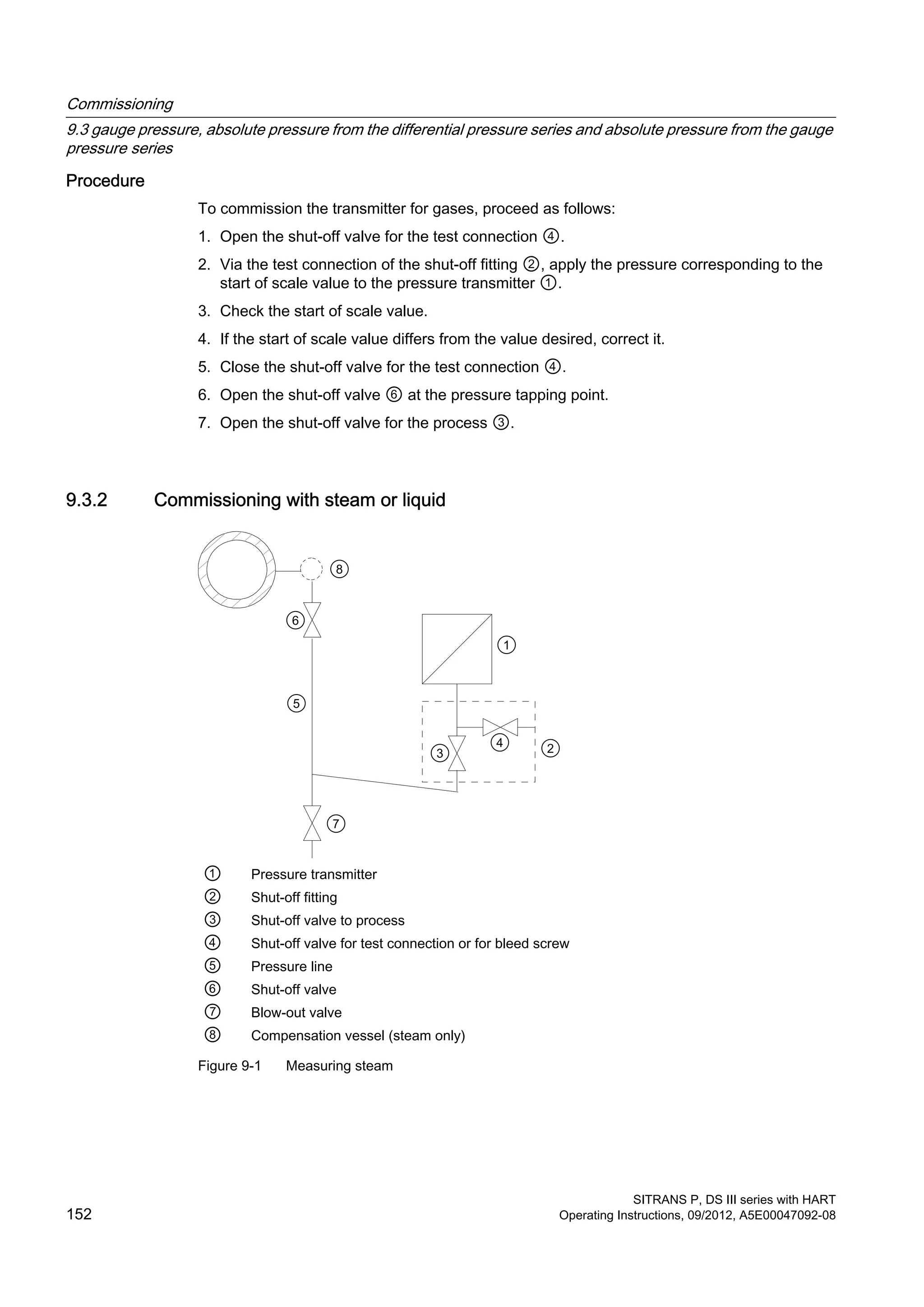 Procedure
To commission the transmitter for gases, proceed as follows:
1. Open the shut-off valve for the test connection ④.
2. Via the test connection of the shut-off fitting ②, apply the pressure corresponding to the
start of scale value to the pressure transmitter ①.
3. Check the start of scale value.
4. If the start of scale value differs from the value desired, correct it.
5. Close the shut-off valve for the test connection ④.
6. Open the shut-off valve ⑥ at the pressure tapping point.
7. Open the shut-off valve for the process ③.
9.3.2 Commissioning with steam or liquid
① Pressure transmitter
② Shut-off fitting
③ Shut-off valve to process
④ Shut-off valve for test connection or for bleed screw
⑤ Pressure line
⑥ Shut-off valve
⑦ Blow-out valve
⑧ Compensation vessel (steam only)
Figure 9-1 Measuring steam
Commissioning
9.3 gauge pressure, absolute pressure from the differential pressure series and absolute pressure from the gauge
pressure series
SITRANS P, DS III series with HART
152 Operating Instructions, 09/2012, A5E00047092-08
 