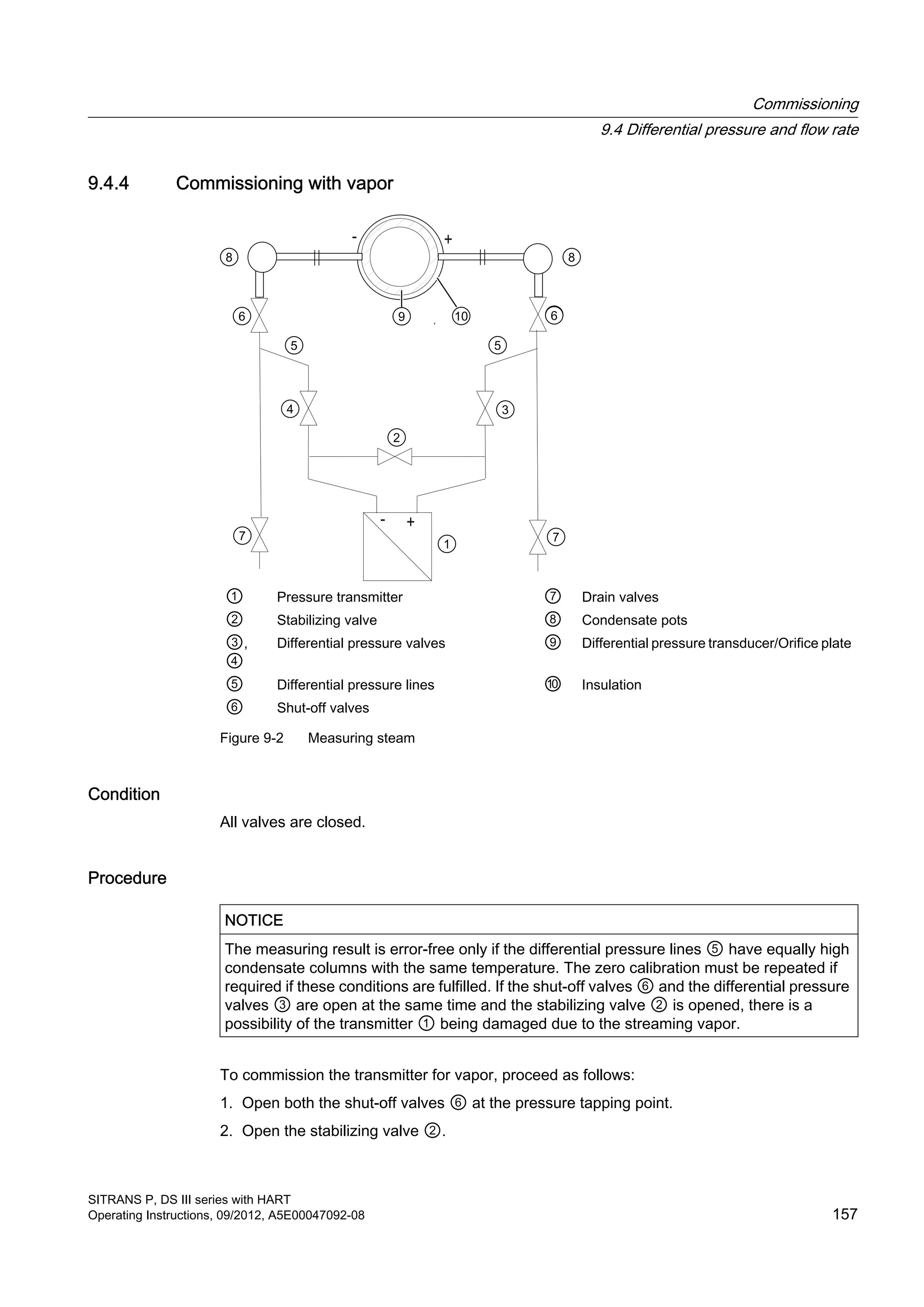 9.4.4 Commissioning with vapor
① Pressure transmitter ⑦ Drain valves
② Stabilizing valve ⑧ Condensate pots
③,
④
Differential pressure valves ⑨ Differential pressure transducer/Orifice plate
⑤ Differential pressure lines ⑩ Insulation
⑥ Shut-off valves
Figure 9-2 Measuring steam
Condition
All valves are closed.
Procedure
NOTICE
The measuring result is error-free only if the differential pressure lines ⑤ have equally high
condensate columns with the same temperature. The zero calibration must be repeated if
required if these conditions are fulfilled. If the shut-off valves ⑥ and the differential pressure
valves ③ are open at the same time and the stabilizing valve ② is opened, there is a
possibility of the transmitter ① being damaged due to the streaming vapor.
To commission the transmitter for vapor, proceed as follows:
1. Open both the shut-off valves ⑥ at the pressure tapping point.
2. Open the stabilizing valve ②.
Commissioning
9.4 Differential pressure and flow rate
SITRANS P, DS III series with HART
Operating Instructions, 09/2012, A5E00047092-08 157
 