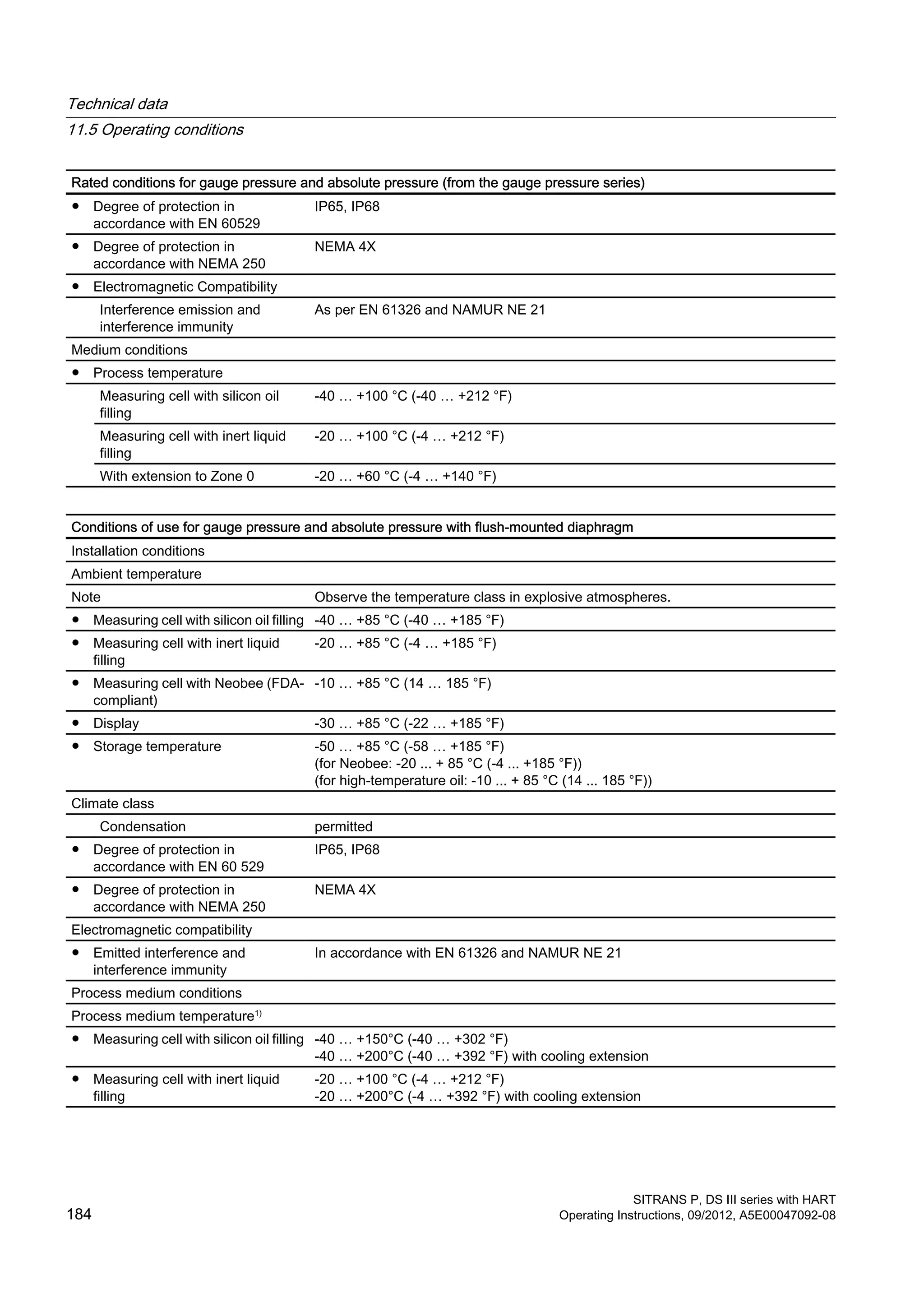 Rated conditions for gauge pressure and absolute pressure (from the gauge pressure series)
● Degree of protection in
accordance with EN 60529
IP65, IP68
● Degree of protection in
accordance with NEMA 250
NEMA 4X
● Electromagnetic Compatibility
Interference emission and
interference immunity
As per EN 61326 and NAMUR NE 21
Medium conditions
● Process temperature
Measuring cell with silicon oil
filling
-40 … +100 °C (-40 … +212 °F)
Measuring cell with inert liquid
filling
-20 … +100 °C (-4 … +212 °F)
With extension to Zone 0 -20 … +60 °C (-4 … +140 °F)
Conditions of use for gauge pressure and absolute pressure with flush-mounted diaphragm
Installation conditions
Ambient temperature
Note Observe the temperature class in explosive atmospheres.
● Measuring cell with silicon oil filling -40 … +85 °C (-40 … +185 °F)
● Measuring cell with inert liquid
filling
-20 … +85 °C (-4 … +185 °F)
● Measuring cell with Neobee (FDA-
compliant)
-10 … +85 °C (14 … 185 °F)
● Display -30 … +85 °C (-22 … +185 °F)
● Storage temperature -50 … +85 °C (-58 … +185 °F)
(for Neobee: -20 ... + 85 °C (-4 ... +185 °F))
(for high-temperature oil: -10 ... + 85 °C (14 ... 185 °F))
Climate class
Condensation permitted
● Degree of protection in
accordance with EN 60 529
IP65, IP68
● Degree of protection in
accordance with NEMA 250
NEMA 4X
Electromagnetic compatibility
● Emitted interference and
interference immunity
In accordance with EN 61326 and NAMUR NE 21
Process medium conditions
Process medium temperature1)
● Measuring cell with silicon oil filling -40 … +150°C (-40 … +302 °F)
-40 … +200°C (-40 … +392 °F) with cooling extension
● Measuring cell with inert liquid
filling
-20 … +100 °C (-4 … +212 °F)
-20 … +200°C (-4 … +392 °F) with cooling extension
Technical data
11.5 Operating conditions
SITRANS P, DS III series with HART
184 Operating Instructions, 09/2012, A5E00047092-08
 