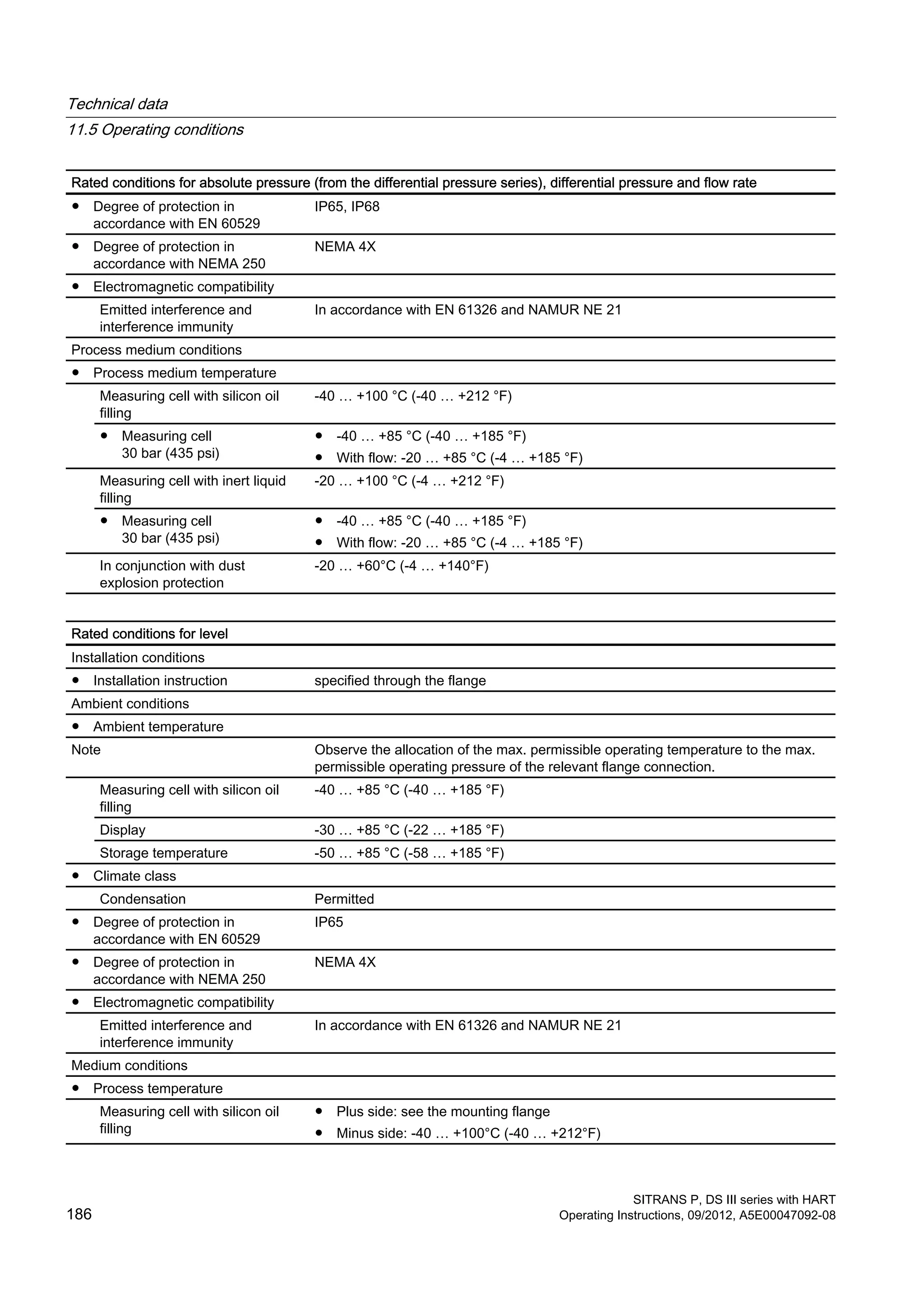 Rated conditions for absolute pressure (from the differential pressure series), differential pressure and flow rate
● Degree of protection in
accordance with EN 60529
IP65, IP68
● Degree of protection in
accordance with NEMA 250
NEMA 4X
● Electromagnetic compatibility
Emitted interference and
interference immunity
In accordance with EN 61326 and NAMUR NE 21
Process medium conditions
● Process medium temperature
Measuring cell with silicon oil
filling
-40 … +100 °C (-40 … +212 °F)
● Measuring cell
30 bar (435 psi)
● -40 … +85 °C (-40 … +185 °F)
● With flow: -20 … +85 °C (-4 … +185 °F)
Measuring cell with inert liquid
filling
-20 … +100 °C (-4 … +212 °F)
● Measuring cell
30 bar (435 psi)
● -40 … +85 °C (-40 … +185 °F)
● With flow: -20 … +85 °C (-4 … +185 °F)
In conjunction with dust
explosion protection
-20 … +60°C (-4 … +140°F)
Rated conditions for level
Installation conditions
● Installation instruction specified through the flange
Ambient conditions
● Ambient temperature
Note Observe the allocation of the max. permissible operating temperature to the max.
permissible operating pressure of the relevant flange connection.
Measuring cell with silicon oil
filling
-40 … +85 °C (-40 … +185 °F)
Display -30 … +85 °C (-22 … +185 °F)
Storage temperature -50 … +85 °C (-58 … +185 °F)
● Climate class
Condensation Permitted
● Degree of protection in
accordance with EN 60529
IP65
● Degree of protection in
accordance with NEMA 250
NEMA 4X
● Electromagnetic compatibility
Emitted interference and
interference immunity
In accordance with EN 61326 and NAMUR NE 21
Medium conditions
● Process temperature
Measuring cell with silicon oil
filling
● Plus side: see the mounting flange
● Minus side: -40 … +100°C (-40 … +212°F)
Technical data
11.5 Operating conditions
SITRANS P, DS III series with HART
186 Operating Instructions, 09/2012, A5E00047092-08
 