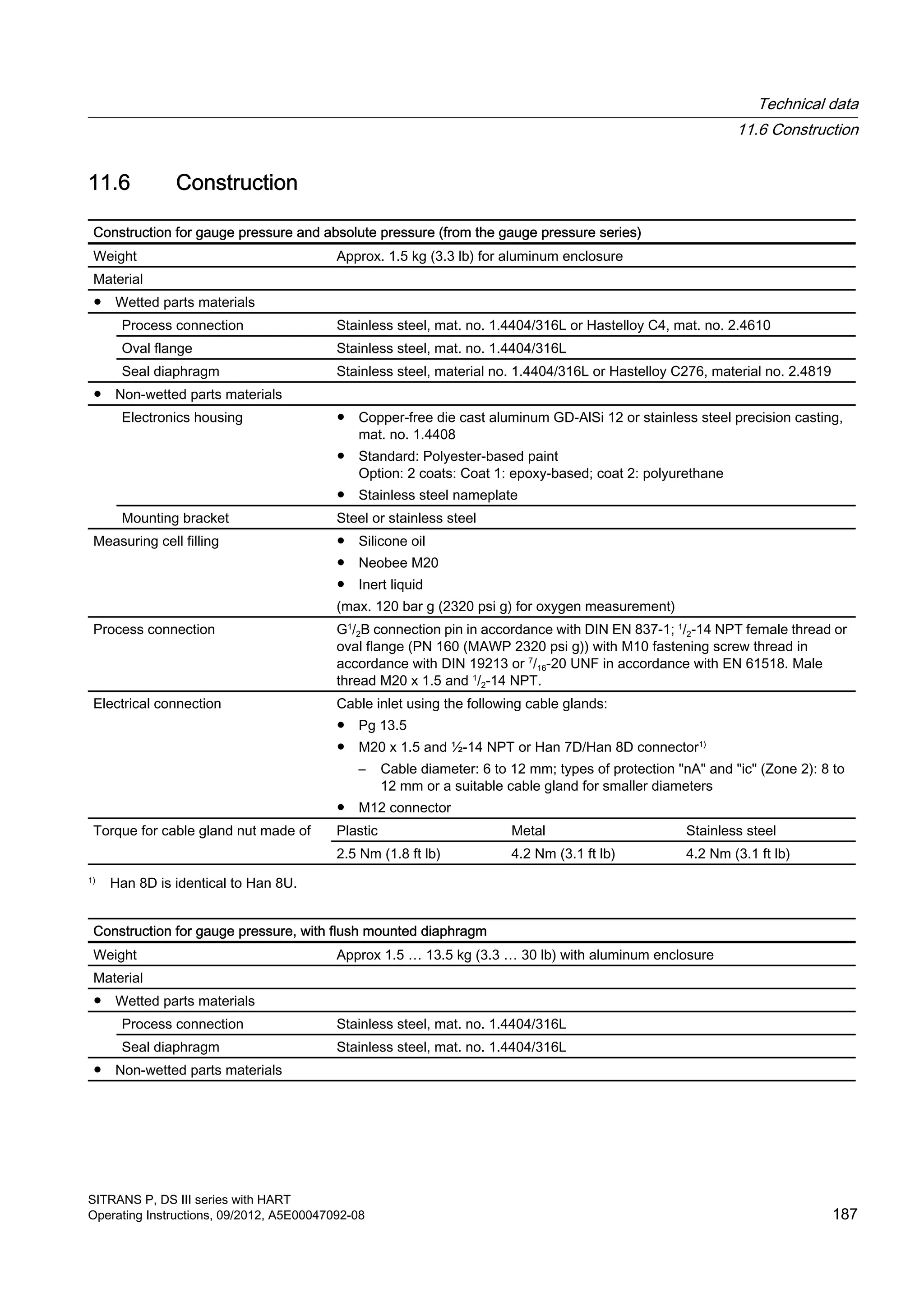 11.6 Construction
Construction for gauge pressure and absolute pressure (from the gauge pressure series)
Weight Approx. 1.5 kg (3.3 lb) for aluminum enclosure
Material
● Wetted parts materials
Process connection Stainless steel, mat. no. 1.4404/316L or Hastelloy C4, mat. no. 2.4610
Oval flange Stainless steel, mat. no. 1.4404/316L
Seal diaphragm Stainless steel, material no. 1.4404/316L or Hastelloy C276, material no. 2.4819
● Non-wetted parts materials
Electronics housing ● Copper-free die cast aluminum GD-AlSi 12 or stainless steel precision casting,
mat. no. 1.4408
● Standard: Polyester-based paint
Option: 2 coats: Coat 1: epoxy-based; coat 2: polyurethane
● Stainless steel nameplate
Mounting bracket Steel or stainless steel
Measuring cell filling ● Silicone oil
● Neobee M20
● Inert liquid
(max. 120 bar g (2320 psi g) for oxygen measurement)
Process connection G1
/2B connection pin in accordance with DIN EN 837-1; 1
/2-14 NPT female thread or
oval flange (PN 160 (MAWP 2320 psi g)) with M10 fastening screw thread in
accordance with DIN 19213 or 7
/16-20 UNF in accordance with EN 61518. Male
thread M20 x 1.5 and 1
/2-14 NPT.
Electrical connection Cable inlet using the following cable glands:
● Pg 13.5
● M20 x 1.5 and ½-14 NPT or Han 7D/Han 8D connector1)
– Cable diameter: 6 to 12 mm; types of protection "nA" and "ic" (Zone 2): 8 to
12 mm or a suitable cable gland for smaller diameters
● M12 connector
Torque for cable gland nut made of Plastic Metal Stainless steel
2.5 Nm (1.8 ft lb) 4.2 Nm (3.1 ft lb) 4.2 Nm (3.1 ft lb)
1)
Han 8D is identical to Han 8U.
Construction for gauge pressure, with flush mounted diaphragm
Weight Approx 1.5 … 13.5 kg (3.3 … 30 lb) with aluminum enclosure
Material
● Wetted parts materials
Process connection Stainless steel, mat. no. 1.4404/316L
Seal diaphragm Stainless steel, mat. no. 1.4404/316L
● Non-wetted parts materials
Technical data
11.6 Construction
SITRANS P, DS III series with HART
Operating Instructions, 09/2012, A5E00047092-08 187
 