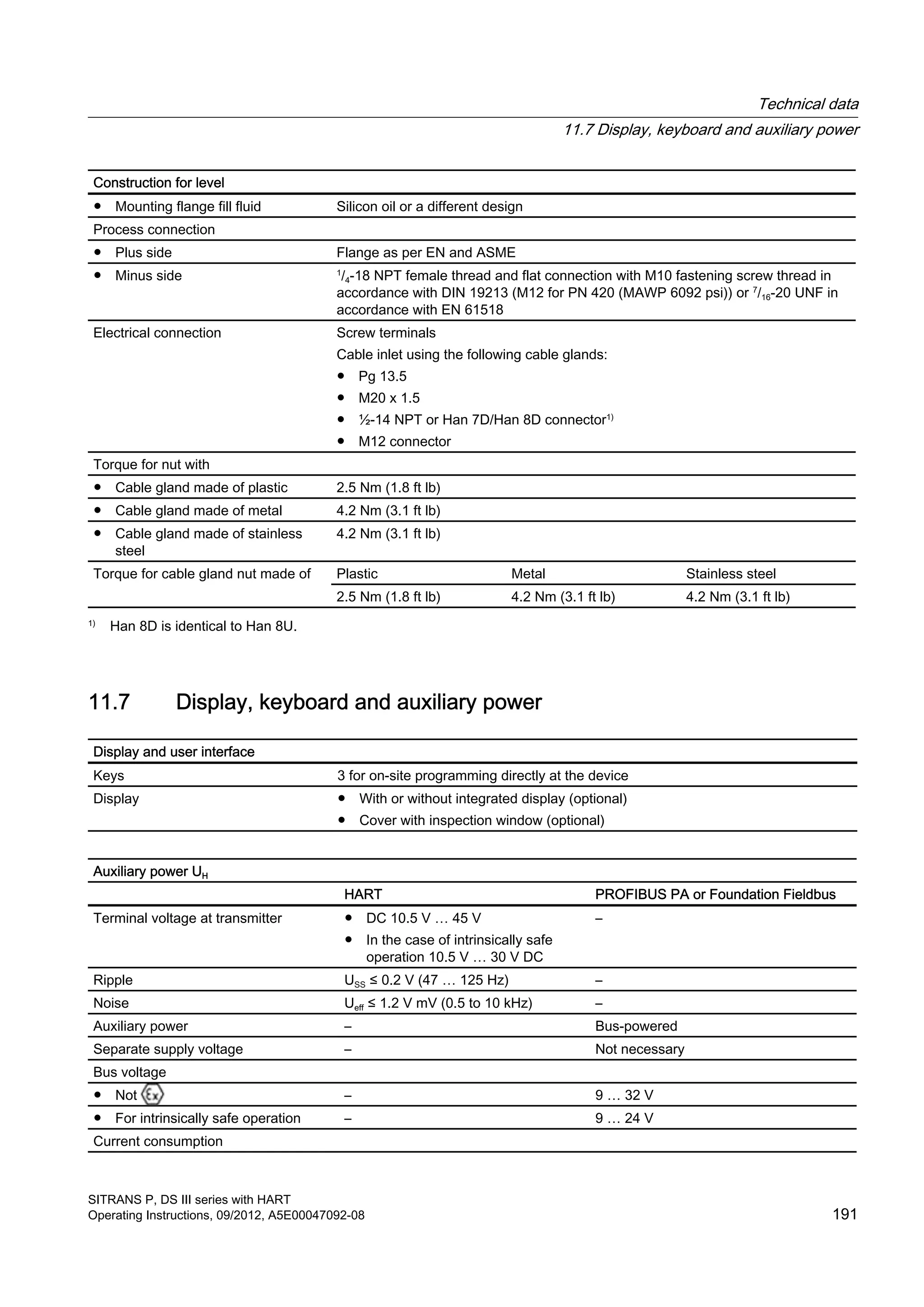Construction for level
● Mounting flange fill fluid Silicon oil or a different design
Process connection
● Plus side Flange as per EN and ASME
● Minus side 1
/4‑18 NPT female thread and flat connection with M10 fastening screw thread in
accordance with DIN 19213 (M12 for PN 420 (MAWP 6092 psi)) or 7
/16-20 UNF in
accordance with EN 61518
Electrical connection Screw terminals
Cable inlet using the following cable glands:
● Pg 13.5
● M20 x 1.5
● ½-14 NPT or Han 7D/Han 8D connector1)
● M12 connector
Torque for nut with
● Cable gland made of plastic 2.5 Nm (1.8 ft lb)
● Cable gland made of metal 4.2 Nm (3.1 ft lb)
● Cable gland made of stainless
steel
4.2 Nm (3.1 ft lb)
Torque for cable gland nut made of Plastic Metal Stainless steel
2.5 Nm (1.8 ft lb) 4.2 Nm (3.1 ft lb) 4.2 Nm (3.1 ft lb)
1)
Han 8D is identical to Han 8U.
11.7 Display, keyboard and auxiliary power
Display and user interface
Keys 3 for on-site programming directly at the device
Display ● With or without integrated display (optional)
● Cover with inspection window (optional)
Auxiliary power UH
HART PROFIBUS PA or Foundation Fieldbus
Terminal voltage at transmitter ● DC 10.5 V … 45 V
● In the case of intrinsically safe
operation 10.5 V … 30 V DC
–
Ripple USS ≤ 0.2 V (47 … 125 Hz) –
Noise Ueff ≤ 1.2 V mV (0.5 to 10 kHz) –
Auxiliary power – Bus-powered
Separate supply voltage – Not necessary
Bus voltage
● Not – 9 … 32 V
● For intrinsically safe operation – 9 … 24 V
Current consumption
Technical data
11.7 Display, keyboard and auxiliary power
SITRANS P, DS III series with HART
Operating Instructions, 09/2012, A5E00047092-08 191
 