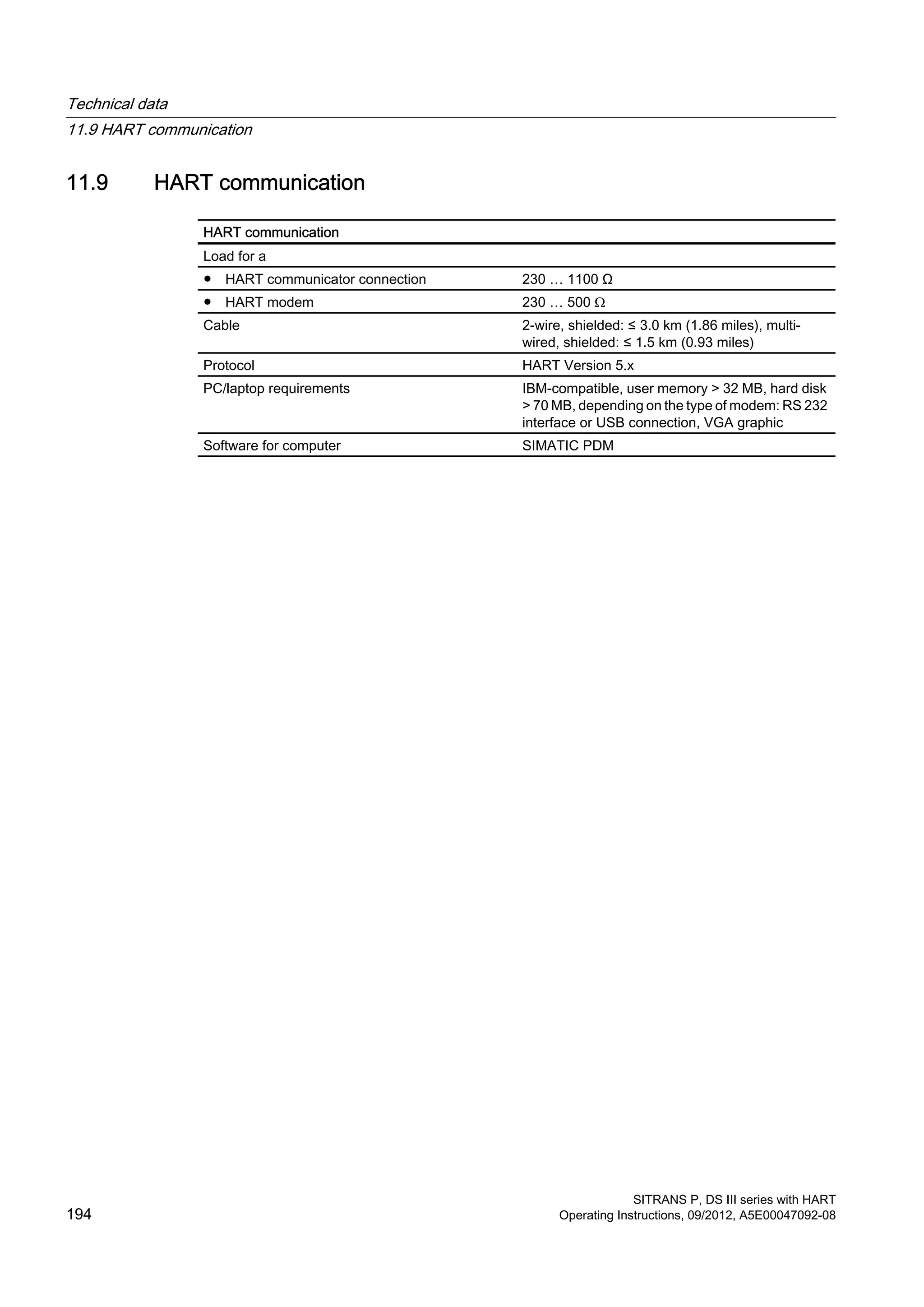 11.9 HART communication
HART communication
Load for a
● HART communicator connection 230 … 1100 Ω
● HART modem 230 … 500 Ω
Cable 2-wire, shielded: ≤ 3.0 km (1.86 miles), multi-
wired, shielded: ≤ 1.5 km (0.93 miles)
Protocol HART Version 5.x
PC/laptop requirements IBM-compatible, user memory > 32 MB, hard disk
> 70 MB, depending on the type of modem: RS 232
interface or USB connection, VGA graphic
Software for computer SIMATIC PDM
Technical data
11.9 HART communication
SITRANS P, DS III series with HART
194 Operating Instructions, 09/2012, A5E00047092-08
 