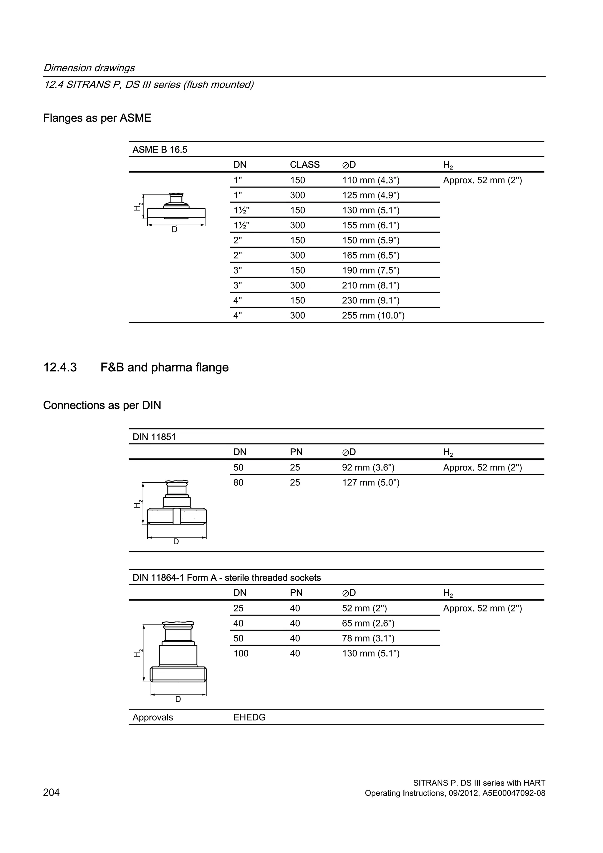 Flanges as per ASME
ASME B 16.5
DN CLASS ⊘D H2
1'' 150 110 mm (4.3'') Approx. 52 mm (2'')
1'' 300 125 mm (4.9'')
1½'' 150 130 mm (5.1'')
1½'' 300 155 mm (6.1'')
2'' 150 150 mm (5.9'')
2'' 300 165 mm (6.5'')
3'' 150 190 mm (7.5'')
3'' 300 210 mm (8.1'')
4'' 150 230 mm (9.1'')
4'' 300 255 mm (10.0'')
12.4.3 F&B and pharma flange
Connections as per DIN
DIN 11851
DN PN ⊘D H2
50 25 92 mm (3.6'') Approx. 52 mm (2'')
80 25 127 mm (5.0'')
DIN 11864-1 Form A - sterile threaded sockets
DN PN ⊘D H2
25 40 52 mm (2'') Approx. 52 mm (2'')
40 40 65 mm (2.6'')
50 40 78 mm (3.1'')
100 40 130 mm (5.1'')
Approvals EHEDG
Dimension drawings
12.4 SITRANS P, DS III series (flush mounted)
SITRANS P, DS III series with HART
204 Operating Instructions, 09/2012, A5E00047092-08
 