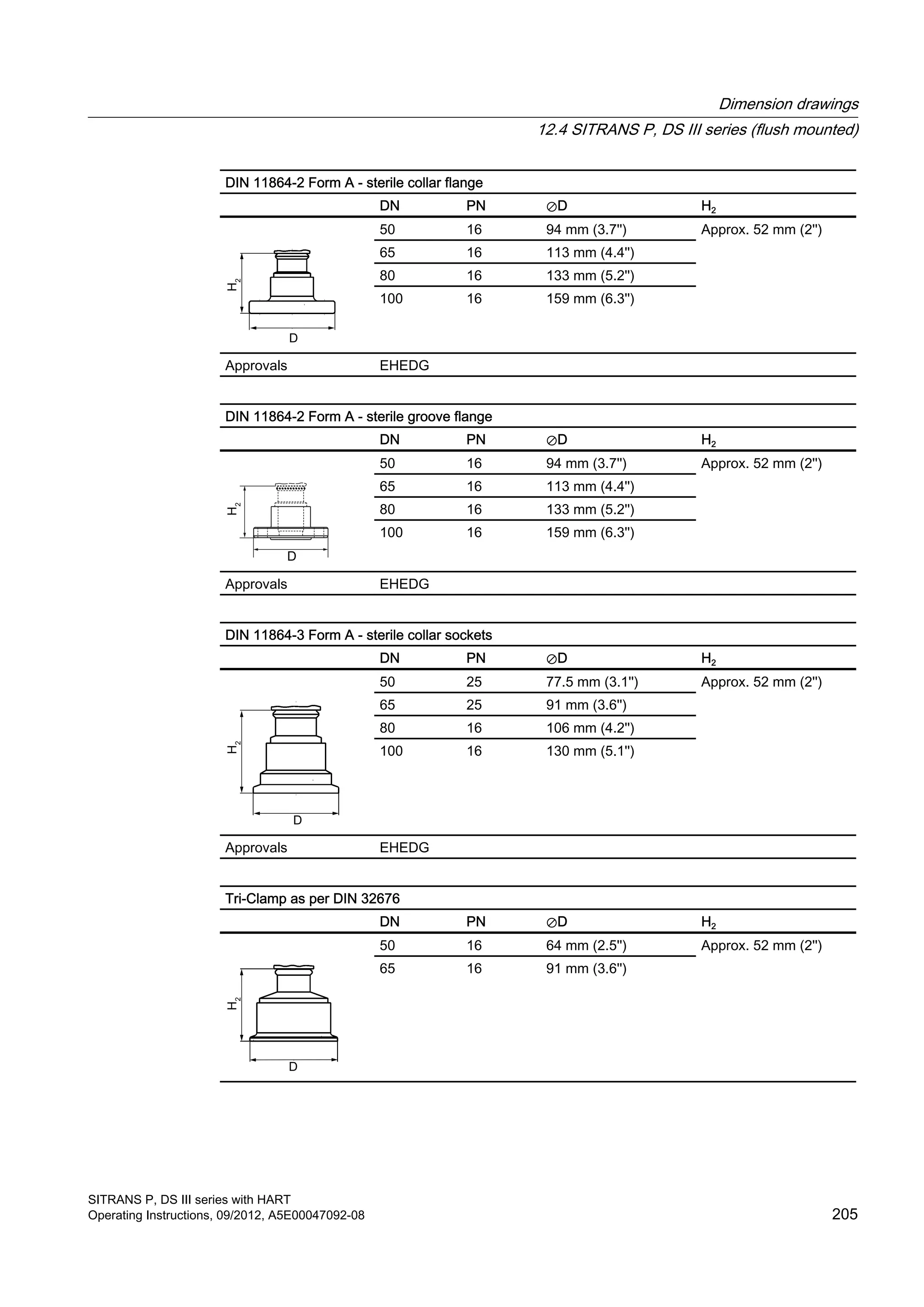 DIN 11864-2 Form A - sterile collar flange
DN PN ⊘D H2
50 16 94 mm (3.7'') Approx. 52 mm (2'')
65 16 113 mm (4.4'')
80 16 133 mm (5.2'')
100 16 159 mm (6.3'')
Approvals EHEDG
DIN 11864-2 Form A - sterile groove flange
DN PN ⊘D H2
50 16 94 mm (3.7'') Approx. 52 mm (2'')
65 16 113 mm (4.4'')
80 16 133 mm (5.2'')
100 16 159 mm (6.3'')
Approvals EHEDG
DIN 11864-3 Form A - sterile collar sockets
DN PN ⊘D H2
50 25 77.5 mm (3.1'') Approx. 52 mm (2'')
65 25 91 mm (3.6'')
80 16 106 mm (4.2'')
100 16 130 mm (5.1'')
Approvals EHEDG
Tri-Clamp as per DIN 32676
DN PN ⊘D H2
50 16 64 mm (2.5'') Approx. 52 mm (2'')
65 16 91 mm (3.6'')
Dimension drawings
12.4 SITRANS P, DS III series (flush mounted)
SITRANS P, DS III series with HART
Operating Instructions, 09/2012, A5E00047092-08 205
 