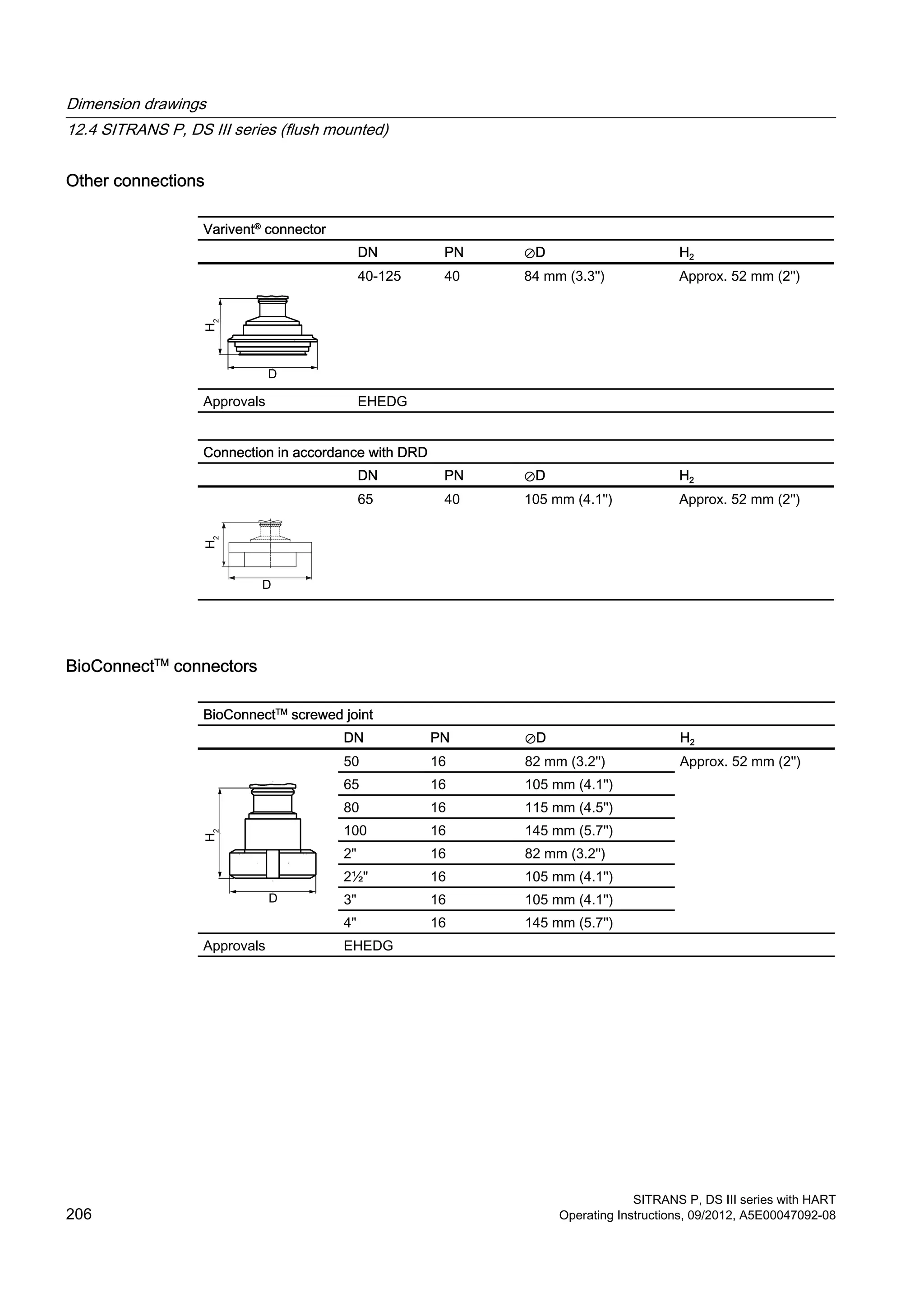 Other connections
Varivent®
connector
DN PN ⊘D H2
40-125 40 84 mm (3.3'') Approx. 52 mm (2'')
Approvals EHEDG
Connection in accordance with DRD
DN PN ⊘D H2
65 40 105 mm (4.1'') Approx. 52 mm (2'')
BioConnectTM
connectors
BioConnectTM
screwed joint
DN PN ⊘D H2
50 16 82 mm (3.2'') Approx. 52 mm (2'')
65 16 105 mm (4.1'')
80 16 115 mm (4.5'')
100 16 145 mm (5.7'')
2" 16 82 mm (3.2'')
2½" 16 105 mm (4.1'')
3" 16 105 mm (4.1'')
4" 16 145 mm (5.7'')
Approvals EHEDG
Dimension drawings
12.4 SITRANS P, DS III series (flush mounted)
SITRANS P, DS III series with HART
206 Operating Instructions, 09/2012, A5E00047092-08
 