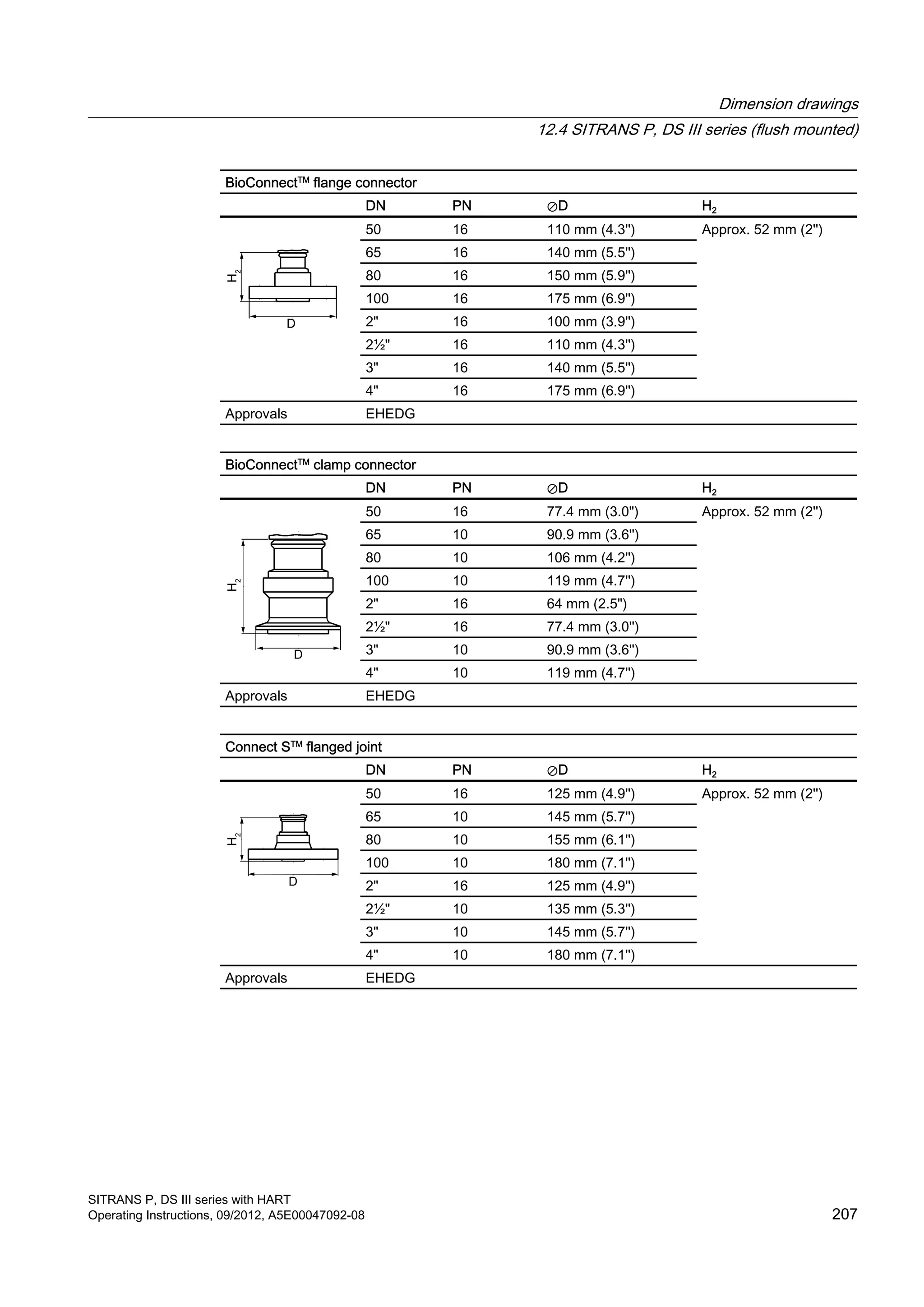 BioConnectTM
flange connector
DN PN ⊘D H2
50 16 110 mm (4.3'') Approx. 52 mm (2'')
65 16 140 mm (5.5'')
80 16 150 mm (5.9'')
100 16 175 mm (6.9'')
2" 16 100 mm (3.9'')
2½" 16 110 mm (4.3'')
3" 16 140 mm (5.5'')
4" 16 175 mm (6.9'')
Approvals EHEDG
BioConnectTM
clamp connector
DN PN ⊘D H2
50 16 77.4 mm (3.0") Approx. 52 mm (2'')
65 10 90.9 mm (3.6'')
80 10 106 mm (4.2'')
100 10 119 mm (4.7'')
2" 16 64 mm (2.5")
2½" 16 77.4 mm (3.0'')
3" 10 90.9 mm (3.6'')
4" 10 119 mm (4.7'')
Approvals EHEDG
Connect STM
flanged joint
DN PN ⊘D H2
50 16 125 mm (4.9'') Approx. 52 mm (2'')
65 10 145 mm (5.7'')
80 10 155 mm (6.1'')
100 10 180 mm (7.1'')
2" 16 125 mm (4.9'')
2½" 10 135 mm (5.3'')
3" 10 145 mm (5.7'')
4" 10 180 mm (7.1'')
Approvals EHEDG
Dimension drawings
12.4 SITRANS P, DS III series (flush mounted)
SITRANS P, DS III series with HART
Operating Instructions, 09/2012, A5E00047092-08 207
 