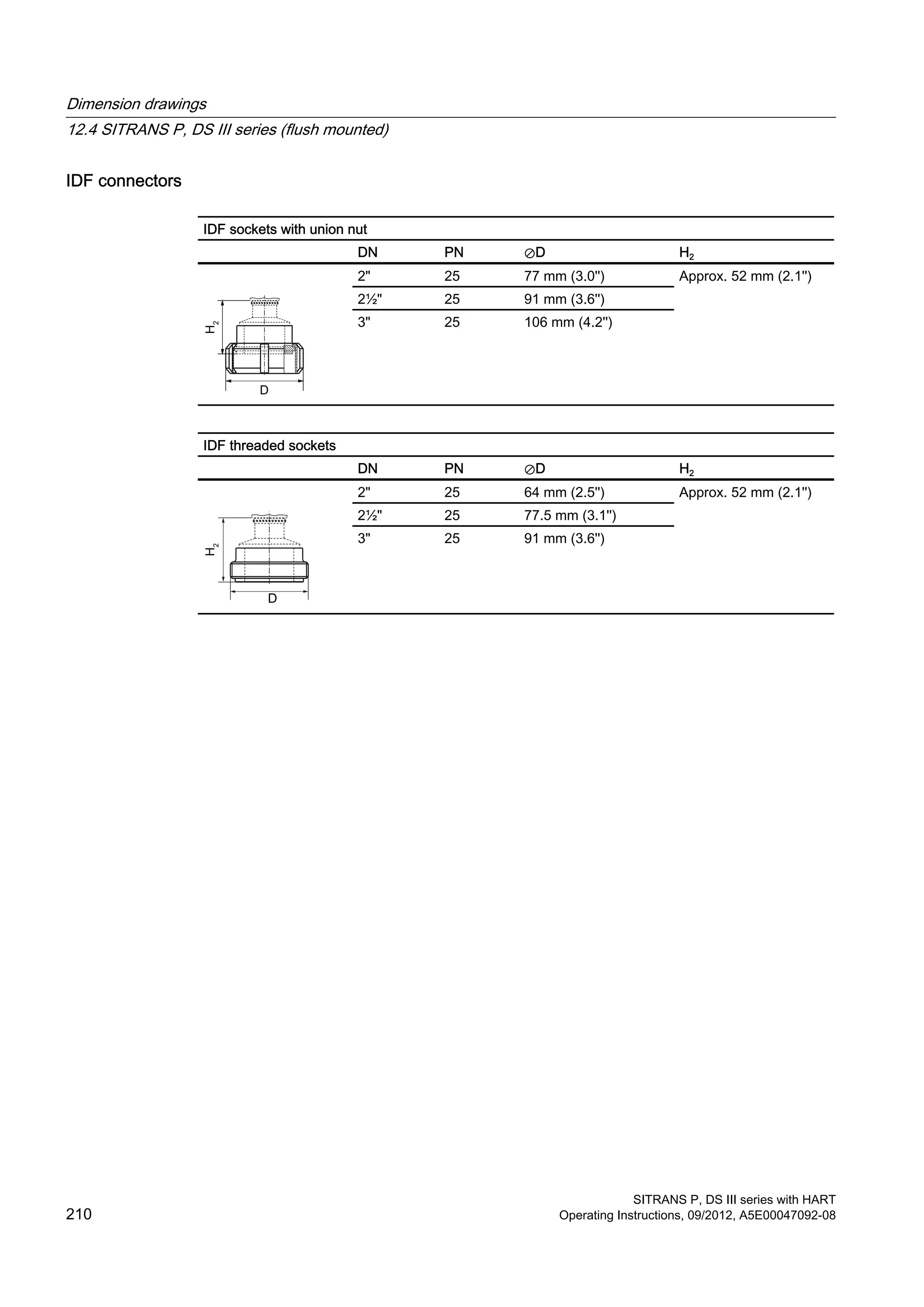 IDF connectors
IDF sockets with union nut
DN PN ⊘D H2
2" 25 77 mm (3.0'') Approx. 52 mm (2.1'')
2½" 25 91 mm (3.6'')
3" 25 106 mm (4.2'')
IDF threaded sockets
DN PN ⊘D H2
2" 25 64 mm (2.5'') Approx. 52 mm (2.1'')
2½" 25 77.5 mm (3.1'')
3" 25 91 mm (3.6'')
Dimension drawings
12.4 SITRANS P, DS III series (flush mounted)
SITRANS P, DS III series with HART
210 Operating Instructions, 09/2012, A5E00047092-08
 