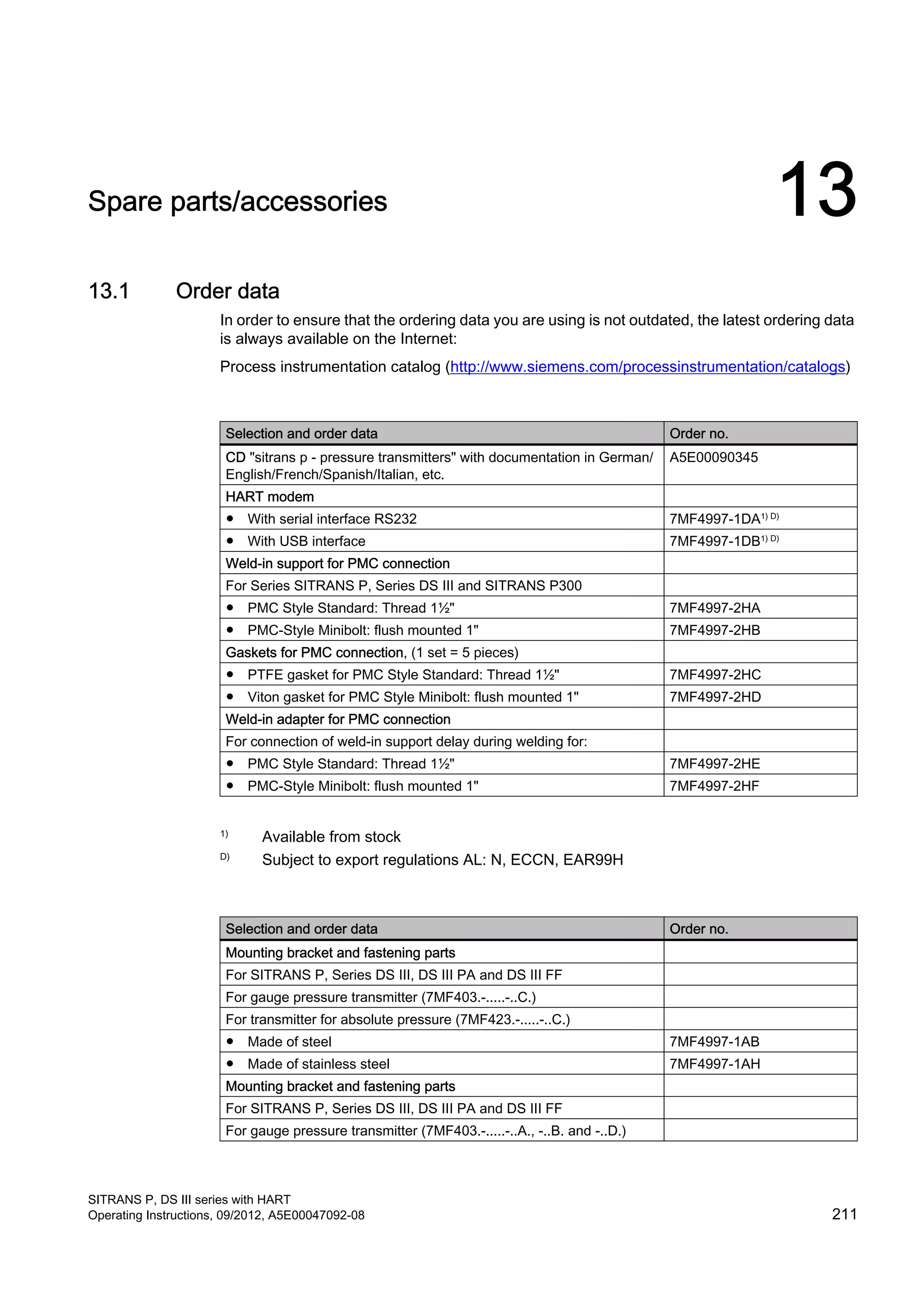 Spare parts/accessories 13
13.1 Order data
In order to ensure that the ordering data you are using is not outdated, the latest ordering data
is always available on the Internet:
Process instrumentation catalog (http://www.siemens.com/processinstrumentation/catalogs)
Selection and order data Order no.
CD "sitrans p - pressure transmitters" with documentation in German/
English/French/Spanish/Italian, etc.
A5E00090345
HART modem
● With serial interface RS232 7MF4997-1DA1) D)
● With USB interface 7MF4997-1DB1) D)
Weld-in support for PMC connection
For Series SITRANS P, Series DS III and SITRANS P300
● PMC Style Standard: Thread 1½" 7MF4997-2HA
● PMC-Style Minibolt: flush mounted 1" 7MF4997-2HB
Gaskets for PMC connection, (1 set = 5 pieces)
● PTFE gasket for PMC Style Standard: Thread 1½" 7MF4997-2HC
● Viton gasket for PMC Style Minibolt: flush mounted 1" 7MF4997-2HD
Weld-in adapter for PMC connection
For connection of weld-in support delay during welding for:
● PMC Style Standard: Thread 1½" 7MF4997-2HE
● PMC-Style Minibolt: flush mounted 1" 7MF4997-2HF
1)
Available from stock
D)
Subject to export regulations AL: N, ECCN, EAR99H
Selection and order data Order no.
Mounting bracket and fastening parts
For SITRANS P, Series DS III, DS III PA and DS III FF
For gauge pressure transmitter (7MF403.-.....-..C.)
For transmitter for absolute pressure (7MF423.-.....-..C.)
● Made of steel 7MF4997-1AB
● Made of stainless steel 7MF4997-1AH
Mounting bracket and fastening parts
For SITRANS P, Series DS III, DS III PA and DS III FF
For gauge pressure transmitter (7MF403.-.....-..A., -..B. and -..D.)
SITRANS P, DS III series with HART
Operating Instructions, 09/2012, A5E00047092-08 211
 