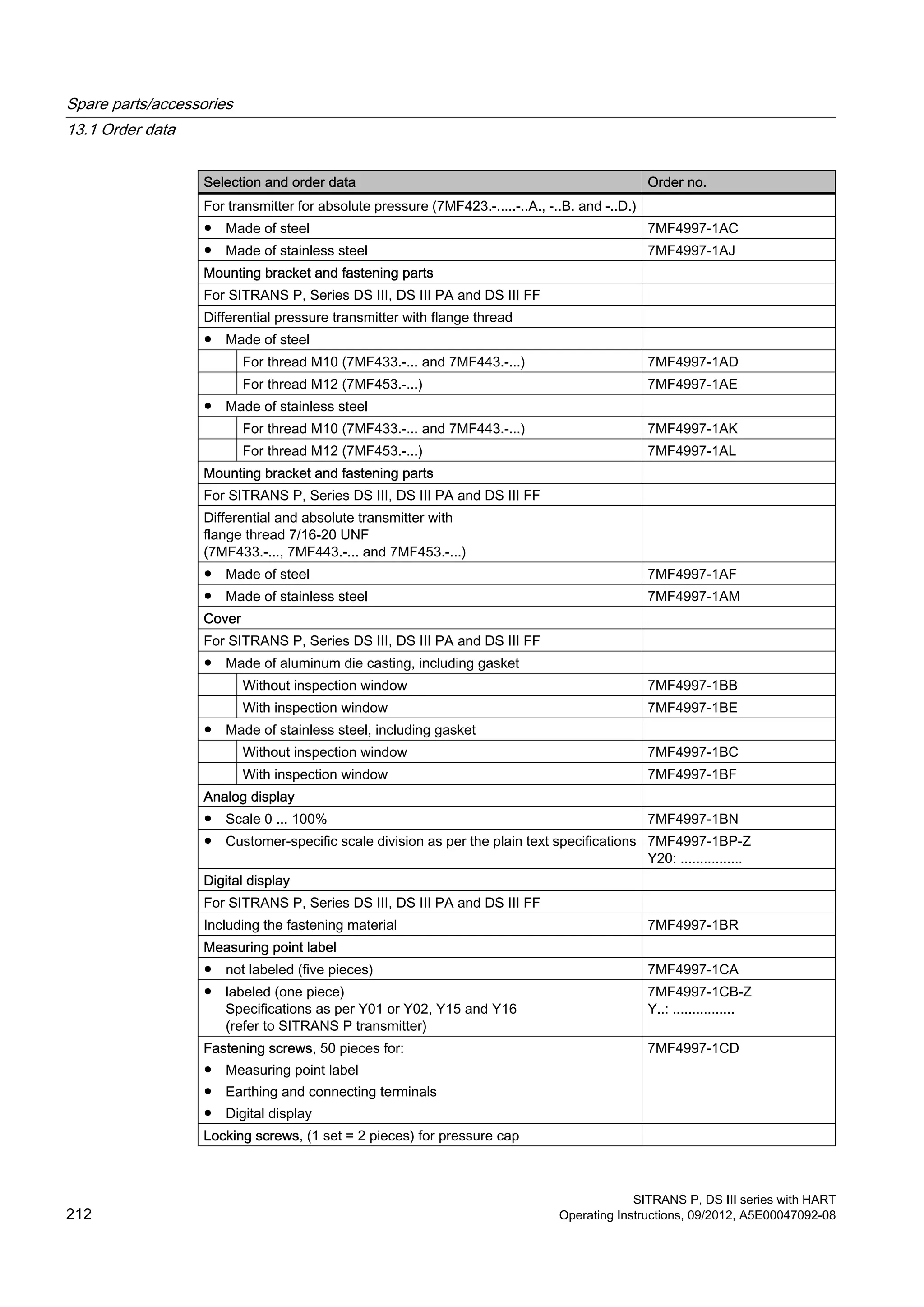 Selection and order data Order no.
For transmitter for absolute pressure (7MF423.-.....-..A., -..B. and -..D.)
● Made of steel 7MF4997-1AC
● Made of stainless steel 7MF4997-1AJ
Mounting bracket and fastening parts
For SITRANS P, Series DS III, DS III PA and DS III FF
Differential pressure transmitter with flange thread
● Made of steel
For thread M10 (7MF433.-... and 7MF443.-...) 7MF4997-1AD
For thread M12 (7MF453.-...) 7MF4997-1AE
● Made of stainless steel
For thread M10 (7MF433.-... and 7MF443.-...) 7MF4997-1AK
For thread M12 (7MF453.-...) 7MF4997-1AL
Mounting bracket and fastening parts
For SITRANS P, Series DS III, DS III PA and DS III FF
Differential and absolute transmitter with
flange thread 7/16-20 UNF
(7MF433.-..., 7MF443.-... and 7MF453.-...)
● Made of steel 7MF4997-1AF
● Made of stainless steel 7MF4997-1AM
Cover
For SITRANS P, Series DS III, DS III PA and DS III FF
● Made of aluminum die casting, including gasket
Without inspection window 7MF4997-1BB
With inspection window 7MF4997-1BE
● Made of stainless steel, including gasket
Without inspection window 7MF4997-1BC
With inspection window 7MF4997-1BF
Analog display
● Scale 0 ... 100% 7MF4997-1BN
● Customer-specific scale division as per the plain text specifications 7MF4997-1BP-Z
Y20: ................
Digital display
For SITRANS P, Series DS III, DS III PA and DS III FF
Including the fastening material 7MF4997-1BR
Measuring point label
● not labeled (five pieces) 7MF4997-1CA
● labeled (one piece)
Specifications as per Y01 or Y02, Y15 and Y16
(refer to SITRANS P transmitter)
7MF4997-1CB-Z
Y..: ................
Fastening screws, 50 pieces for:
● Measuring point label
● Earthing and connecting terminals
● Digital display
7MF4997-1CD
Locking screws, (1 set = 2 pieces) for pressure cap
Spare parts/accessories
13.1 Order data
SITRANS P, DS III series with HART
212 Operating Instructions, 09/2012, A5E00047092-08
 
