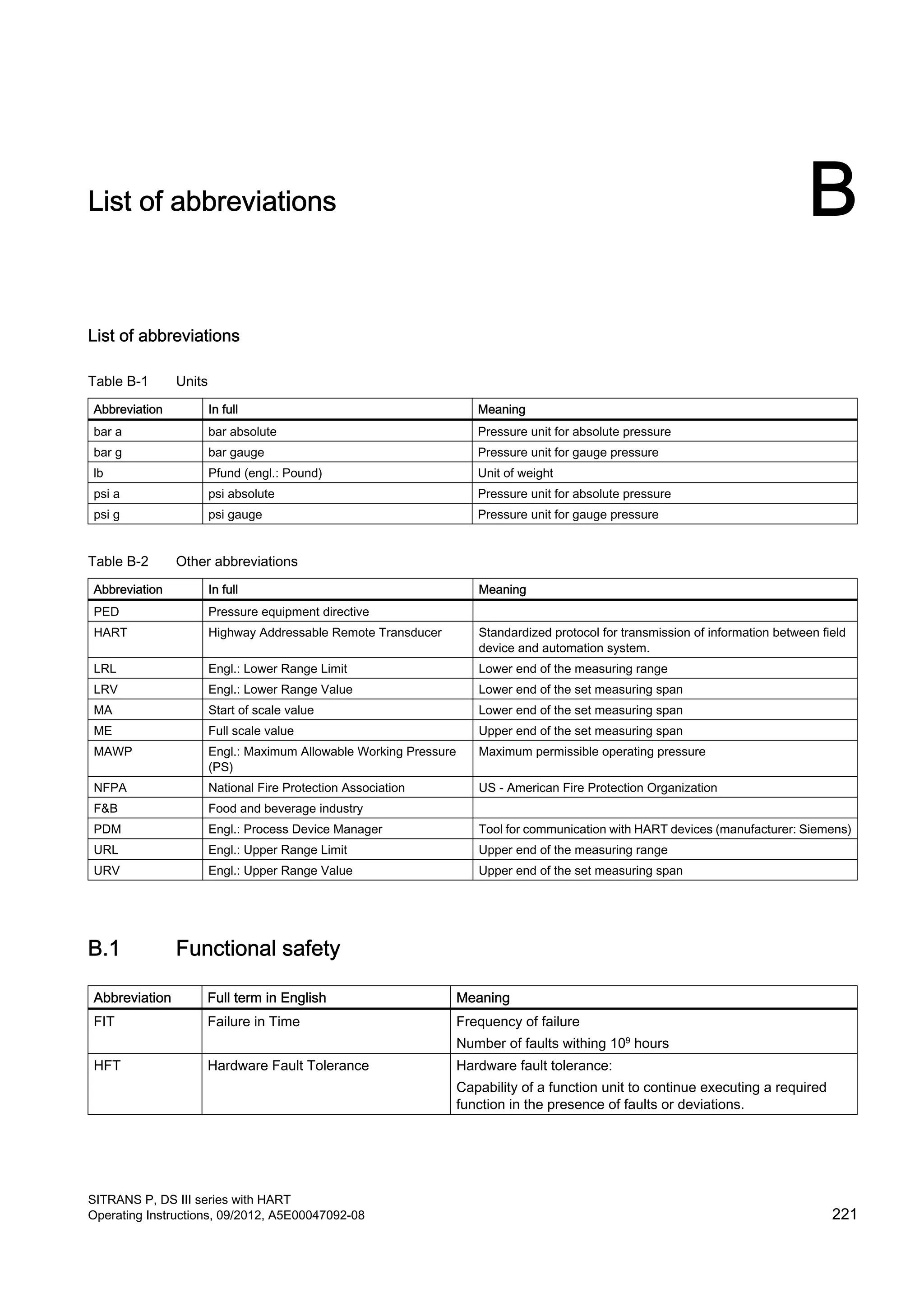 List of abbreviations B
List of abbreviations
Table B-1 Units
Abbreviation In full Meaning
bar a bar absolute Pressure unit for absolute pressure
bar g bar gauge Pressure unit for gauge pressure
lb Pfund (engl.: Pound) Unit of weight
psi a psi absolute Pressure unit for absolute pressure
psi g psi gauge Pressure unit for gauge pressure
Table B-2 Other abbreviations
Abbreviation In full Meaning
PED Pressure equipment directive
HART Highway Addressable Remote Transducer Standardized protocol for transmission of information between field
device and automation system.
LRL Engl.: Lower Range Limit Lower end of the measuring range
LRV Engl.: Lower Range Value Lower end of the set measuring span
MA Start of scale value Lower end of the set measuring span
ME Full scale value Upper end of the set measuring span
MAWP Engl.: Maximum Allowable Working Pressure
(PS)
Maximum permissible operating pressure
NFPA National Fire Protection Association US - American Fire Protection Organization
F&B Food and beverage industry
PDM Engl.: Process Device Manager Tool for communication with HART devices (manufacturer: Siemens)
URL Engl.: Upper Range Limit Upper end of the measuring range
URV Engl.: Upper Range Value Upper end of the set measuring span
B.1 Functional safety
Abbreviation Full term in English Meaning
FIT Failure in Time Frequency of failure
Number of faults withing 109
hours
HFT Hardware Fault Tolerance Hardware fault tolerance:
Capability of a function unit to continue executing a required
function in the presence of faults or deviations.
SITRANS P, DS III series with HART
Operating Instructions, 09/2012, A5E00047092-08 221
 