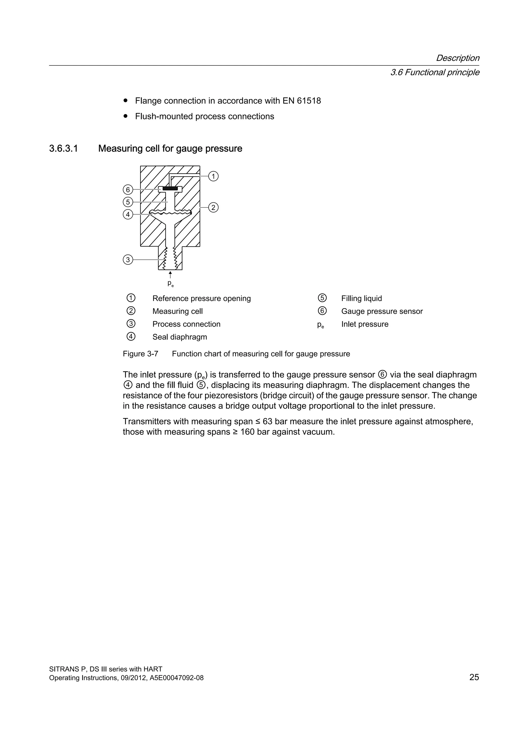 ● Flange connection in accordance with EN 61518
● Flush-mounted process connections
3.6.3.1 Measuring cell for gauge pressure
① Reference pressure opening ⑤ Filling liquid
② Measuring cell ⑥ Gauge pressure sensor
③ Process connection pe Inlet pressure
④ Seal diaphragm
Figure 3-7 Function chart of measuring cell for gauge pressure
The inlet pressure (pe) is transferred to the gauge pressure sensor ⑥ via the seal diaphragm
④ and the fill fluid ⑤, displacing its measuring diaphragm. The displacement changes the
resistance of the four piezoresistors (bridge circuit) of the gauge pressure sensor. The change
in the resistance causes a bridge output voltage proportional to the inlet pressure.
Transmitters with measuring span ≤ 63 bar measure the inlet pressure against atmosphere,
those with measuring spans ≥ 160 bar against vacuum.
Description
3.6 Functional principle
SITRANS P, DS III series with HART
Operating Instructions, 09/2012, A5E00047092-08 25
 