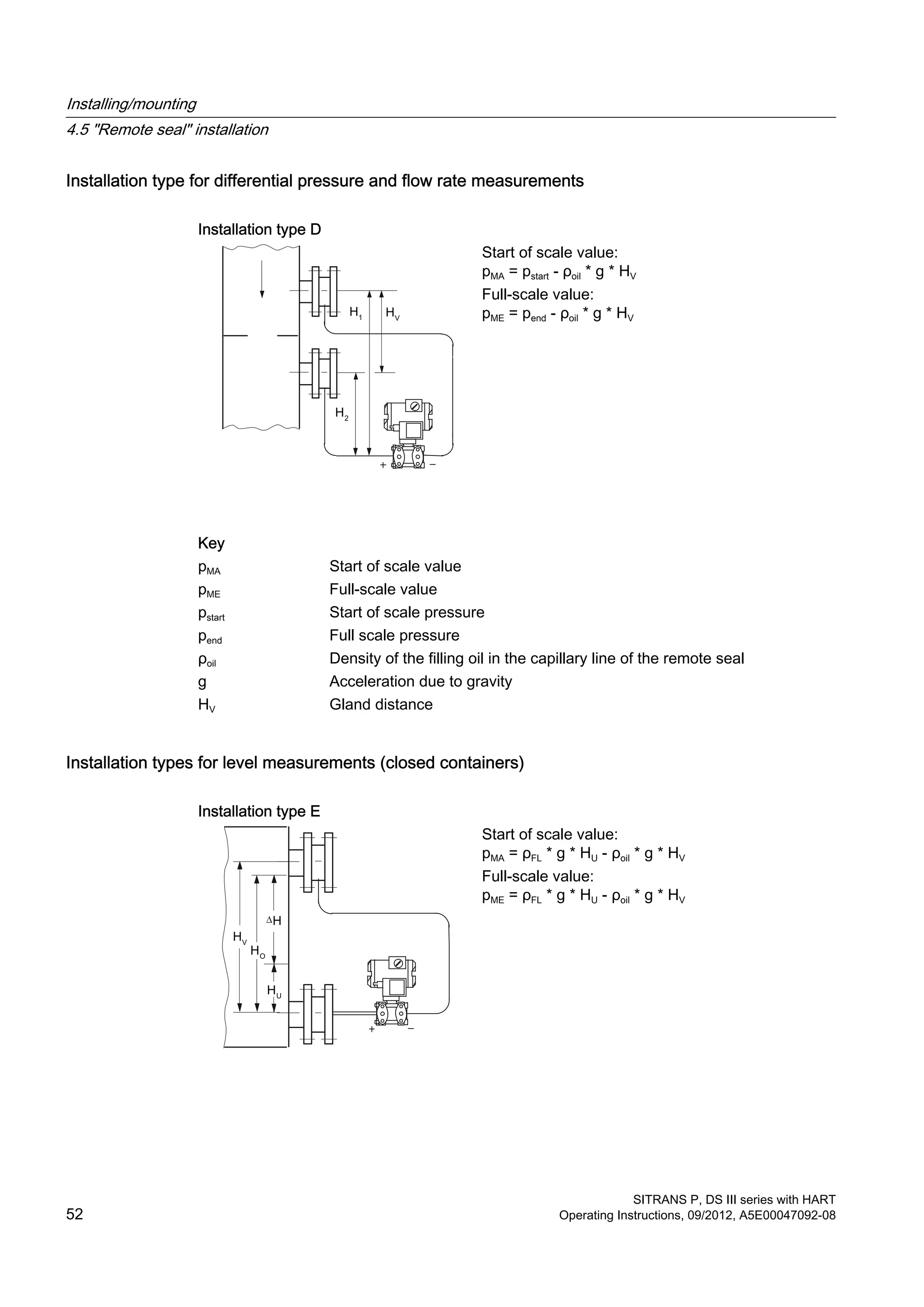 Installation type for differential pressure and flow rate measurements
Installation type D
Start of scale value:
pMA = pstart - ρoil * g * HV
Full-scale value:
pME = pend - ρoil * g * HV
Key
pMA Start of scale value
pME Full-scale value
pstart Start of scale pressure
pend Full scale pressure
ρoil Density of the filling oil in the capillary line of the remote seal
g Acceleration due to gravity
HV Gland distance
Installation types for level measurements (closed containers)
Installation type E
Start of scale value:
pMA = ρFL * g * HU - ρoil * g * HV
Full-scale value:
pME = ρFL * g * HU - ρoil * g * HV
Installing/mounting
4.5 "Remote seal" installation
SITRANS P, DS III series with HART
52 Operating Instructions, 09/2012, A5E00047092-08
 