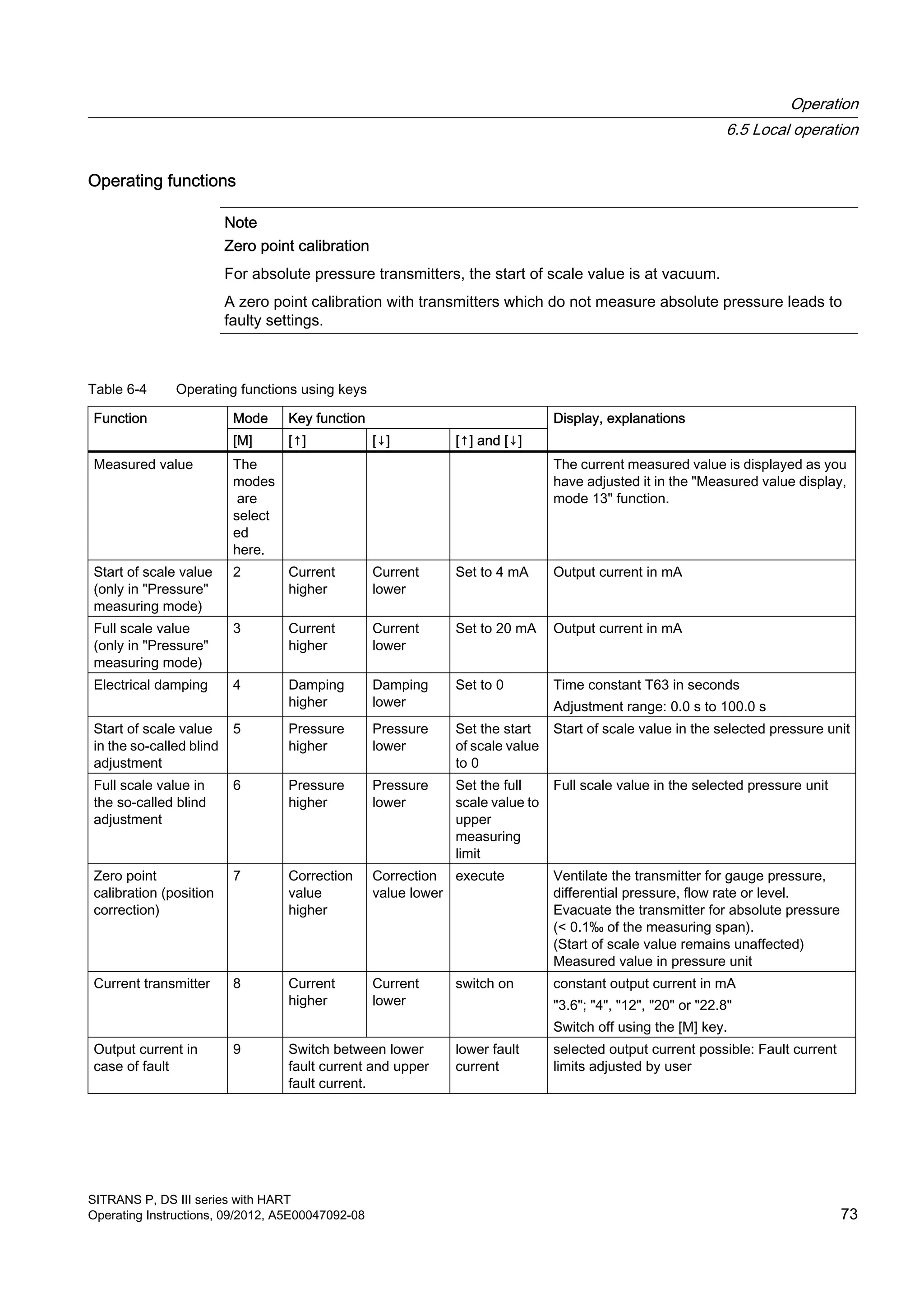 Operating functions
Note
Zero point calibration
For absolute pressure transmitters, the start of scale value is at vacuum.
A zero point calibration with transmitters which do not measure absolute pressure leads to
faulty settings.
Table 6-4 Operating functions using keys
Function Mode Key function Display, explanations
[M] [↑] [↓] [↑] and [↓]
Measured value The
modes
are
select
ed
here.
The current measured value is displayed as you
have adjusted it in the "Measured value display,
mode 13" function.
Start of scale value
(only in "Pressure"
measuring mode)
2 Current
higher
Current
lower
Set to 4 mA Output current in mA
Full scale value
(only in "Pressure"
measuring mode)
3 Current
higher
Current
lower
Set to 20 mA Output current in mA
Electrical damping 4 Damping
higher
Damping
lower
Set to 0 Time constant T63 in seconds
Adjustment range: 0.0 s to 100.0 s
Start of scale value
in the so-called blind
adjustment
5 Pressure
higher
Pressure
lower
Set the start
of scale value
to 0
Start of scale value in the selected pressure unit
Full scale value in
the so-called blind
adjustment
6 Pressure
higher
Pressure
lower
Set the full
scale value to
upper
measuring
limit
Full scale value in the selected pressure unit
Zero point
calibration (position
correction)
7 Correction
value
higher
Correction
value lower
execute Ventilate the transmitter for gauge pressure,
differential pressure, flow rate or level.
Evacuate the transmitter for absolute pressure
(< 0.1‰ of the measuring span).
(Start of scale value remains unaffected)
Measured value in pressure unit
Current transmitter 8 Current
higher
Current
lower
switch on constant output current in mA
"3.6"; "4", "12", "20" or "22.8"
Switch off using the [M] key.
Output current in
case of fault
9 Switch between lower
fault current and upper
fault current.
lower fault
current
selected output current possible: Fault current
limits adjusted by user
Operation
6.5 Local operation
SITRANS P, DS III series with HART
Operating Instructions, 09/2012, A5E00047092-08 73
 