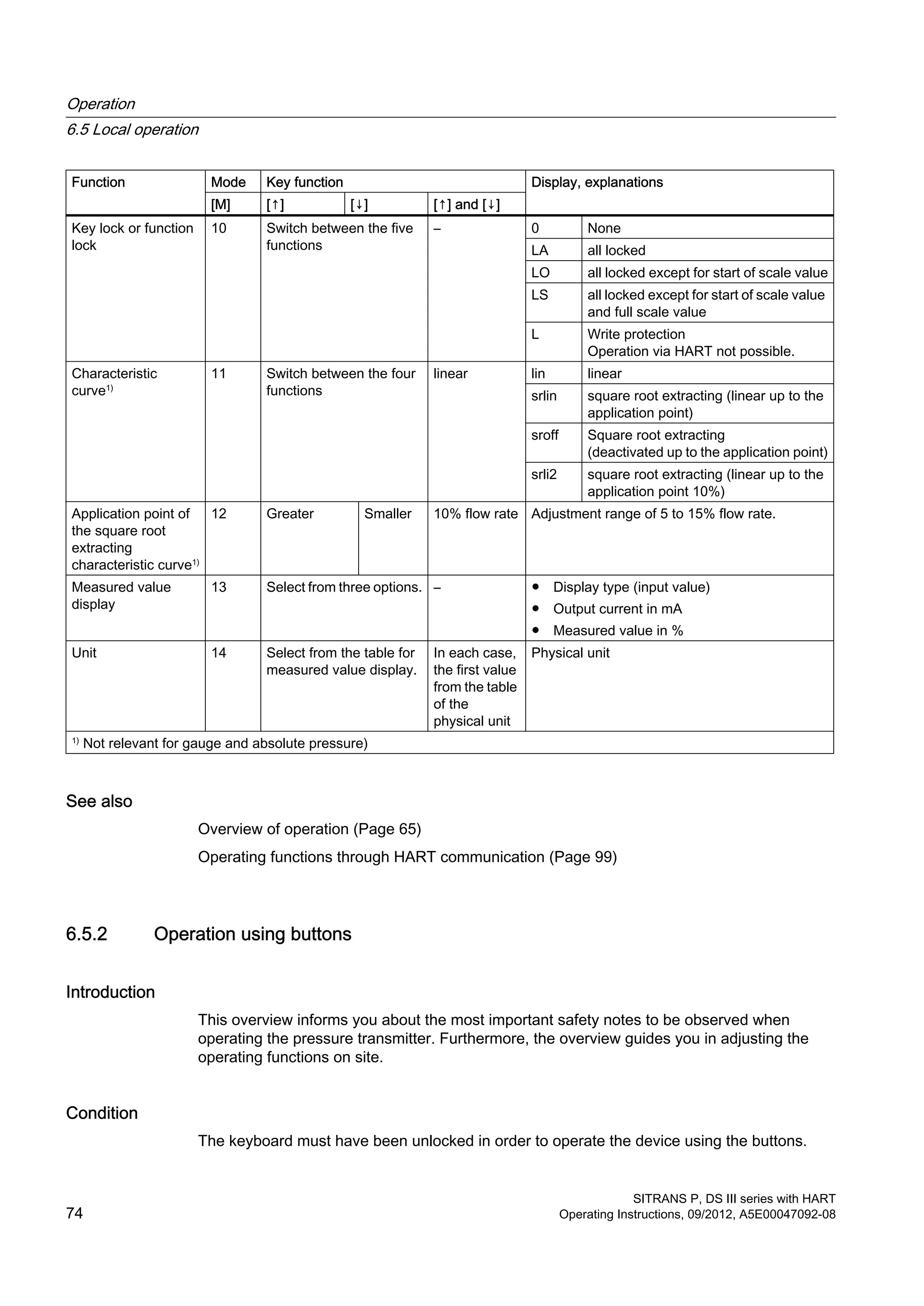 Function Mode Key function Display, explanations
[M] [↑] [↓] [↑] and [↓]
Key lock or function
lock
10 Switch between the five
functions
– 0 None
LA all locked
LO all locked except for start of scale value
LS all locked except for start of scale value
and full scale value
L Write protection
Operation via HART not possible.
Characteristic
curve1)
11 Switch between the four
functions
linear lin linear
srlin square root extracting (linear up to the
application point)
sroff Square root extracting
(deactivated up to the application point)
srli2 square root extracting (linear up to the
application point 10%)
Application point of
the square root
extracting
characteristic curve1)
12 Greater Smaller 10% flow rate Adjustment range of 5 to 15% flow rate.
Measured value
display
13 Select from three options. – ● Display type (input value)
● Output current in mA
● Measured value in %
Unit 14 Select from the table for
measured value display.
In each case,
the first value
from the table
of the
physical unit
Physical unit
1)
Not relevant for gauge and absolute pressure)
See also
Overview of operation (Page 65)
Operating functions through HART communication (Page 99)
6.5.2 Operation using buttons
Introduction
This overview informs you about the most important safety notes to be observed when
operating the pressure transmitter. Furthermore, the overview guides you in adjusting the
operating functions on site.
Condition
The keyboard must have been unlocked in order to operate the device using the buttons.
Operation
6.5 Local operation
SITRANS P, DS III series with HART
74 Operating Instructions, 09/2012, A5E00047092-08
 