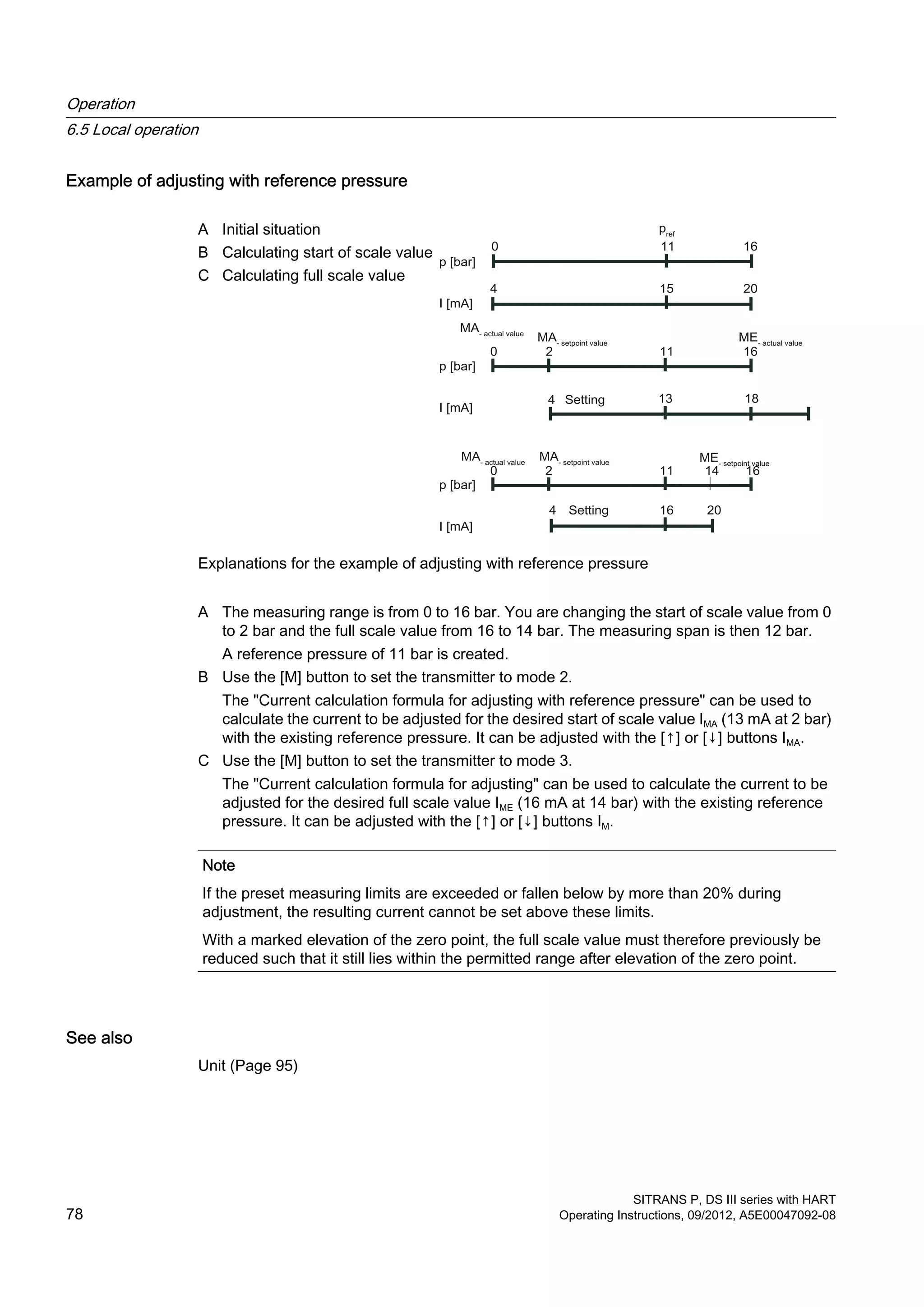 Example of adjusting with reference pressure
A Initial situation
B Calculating start of scale value
C Calculating full scale value
Explanations for the example of adjusting with reference pressure
A The measuring range is from 0 to 16 bar. You are changing the start of scale value from 0
to 2 bar and the full scale value from 16 to 14 bar. The measuring span is then 12 bar.
A reference pressure of 11 bar is created.
B Use the [M] button to set the transmitter to mode 2.
The "Current calculation formula for adjusting with reference pressure" can be used to
calculate the current to be adjusted for the desired start of scale value IMA (13 mA at 2 bar)
with the existing reference pressure. It can be adjusted with the [↑] or [↓] buttons IMA.
C Use the [M] button to set the transmitter to mode 3.
The "Current calculation formula for adjusting" can be used to calculate the current to be
adjusted for the desired full scale value IME (16 mA at 14 bar) with the existing reference
pressure. It can be adjusted with the [↑] or [↓] buttons IM.
Note
If the preset measuring limits are exceeded or fallen below by more than 20% during
adjustment, the resulting current cannot be set above these limits.
With a marked elevation of the zero point, the full scale value must therefore previously be
reduced such that it still lies within the permitted range after elevation of the zero point.
See also
Unit (Page 95)
Operation
6.5 Local operation
SITRANS P, DS III series with HART
78 Operating Instructions, 09/2012, A5E00047092-08
 