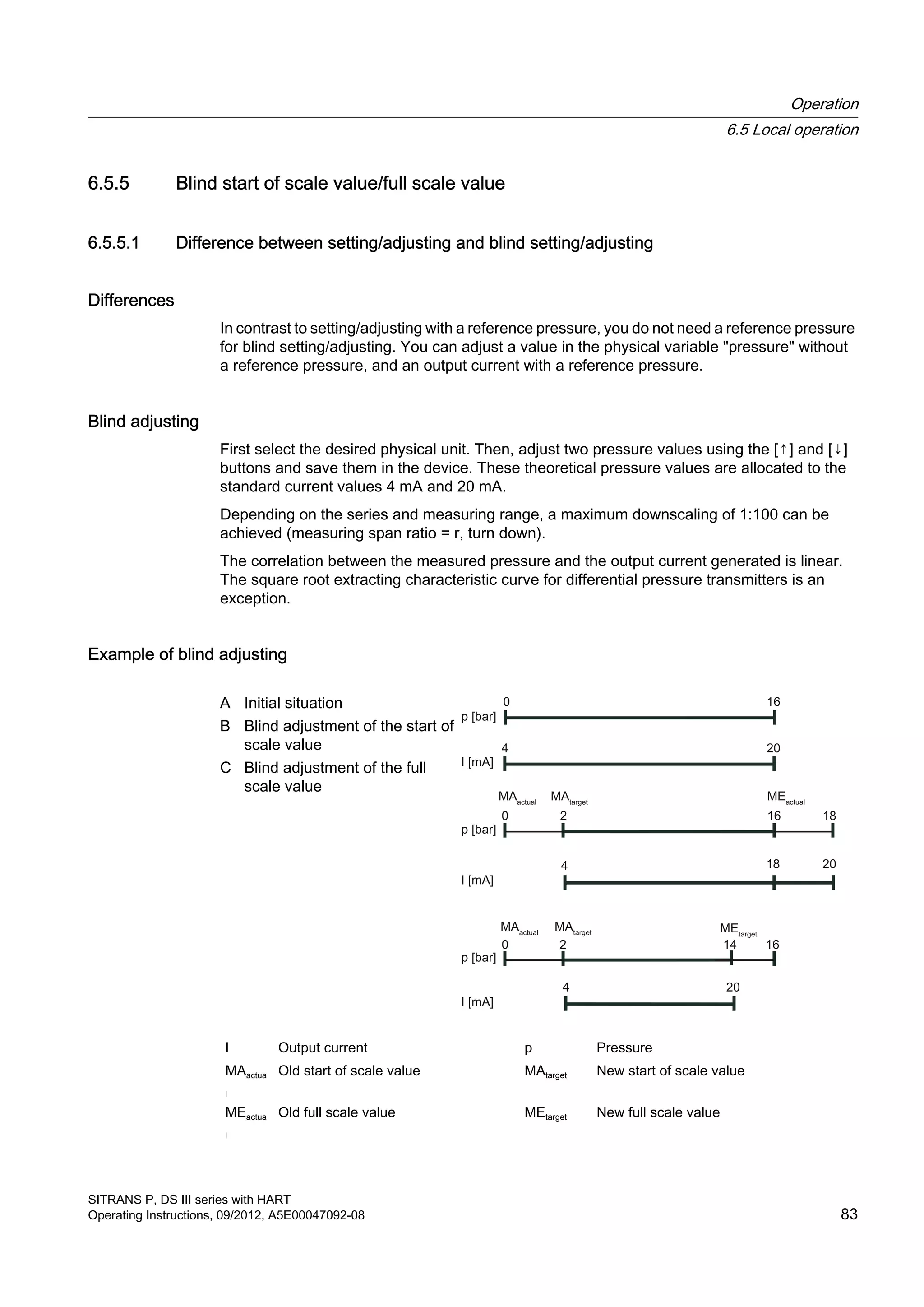 6.5.5 Blind start of scale value/full scale value
6.5.5.1 Difference between setting/adjusting and blind setting/adjusting
Differences
In contrast to setting/adjusting with a reference pressure, you do not need a reference pressure
for blind setting/adjusting. You can adjust a value in the physical variable "pressure" without
a reference pressure, and an output current with a reference pressure.
Blind adjusting
First select the desired physical unit. Then, adjust two pressure values using the [↑] and [↓]
buttons and save them in the device. These theoretical pressure values are allocated to the
standard current values 4 mA and 20 mA.
Depending on the series and measuring range, a maximum downscaling of 1:100 can be
achieved (measuring span ratio = r, turn down).
The correlation between the measured pressure and the output current generated is linear.
The square root extracting characteristic curve for differential pressure transmitters is an
exception.
Example of blind adjusting
A Initial situation
B Blind adjustment of the start of
scale value
C Blind adjustment of the full
scale value
I Output current p Pressure
MAactua
l
Old start of scale value MAtarget New start of scale value
MEactua
l
Old full scale value MEtarget New full scale value
Operation
6.5 Local operation
SITRANS P, DS III series with HART
Operating Instructions, 09/2012, A5E00047092-08 83
 