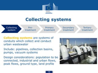 Wastewater and Drinking Water Treatment -Theoretical and Legal Aspects ...