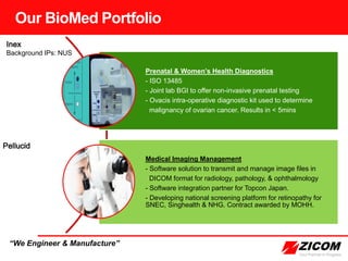Our BioMed Portfolio
Prenatal & Women’s Health Diagnostics
- ISO 13485
- Joint lab BGI to offer non-invasive prenatal testing
- Ovacis intra-operative diagnostic kit used to determine
malignancy of ovarian cancer. Results in < 5mins
Medical Imaging Management
- Software solution to transmit and manage image files in
DICOM format for radiology, pathology, & ophthalmology
- Software integration partner for Topcon Japan.
- Developing national screening platform for retinopathy for
SNEC, Singhealth & NHG. Contract awarded by MOHH.
Inex
Background IPs: NUS
Pellucid
“We Engineer & Manufacture”
 
