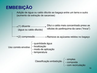 19
(1) diluente
(água ou caldo diluído)
(2) compressão
Uso correto envolve
Classificação embebição
Adição de água ou caldo diluído ao bagaço entre um terno e outro
(aumento da extração de sacarose)
Dilui o caldo mais concentrado preso as
células do parênquima da cana (“troca”)
Remove os açúcares retidos no bagaço
- quantidade água
- localização
- modo de aplicação
- temperatura
- simples
- composta
- com recirculação
EMBEBIÇÃO
 