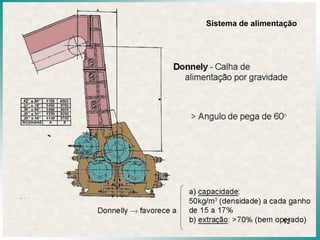 28
Sistema de alimentação
 